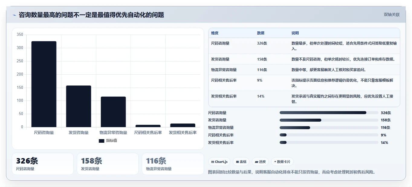 电商辅助软件：个人卖家快速排查：客服提效为何会导致学习门槛高