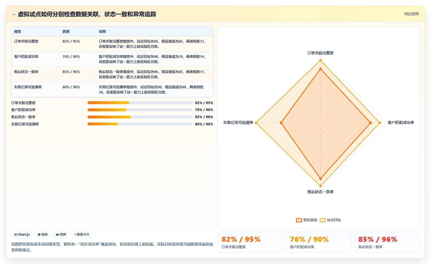 电商crm系统方案设计：数据打通场景的流程设计怎么做