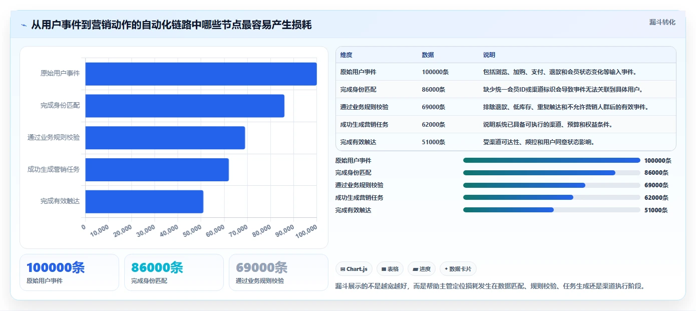 电商辅助软件:店铺主管老板关心什么:营销自动化能否解决功能重复
