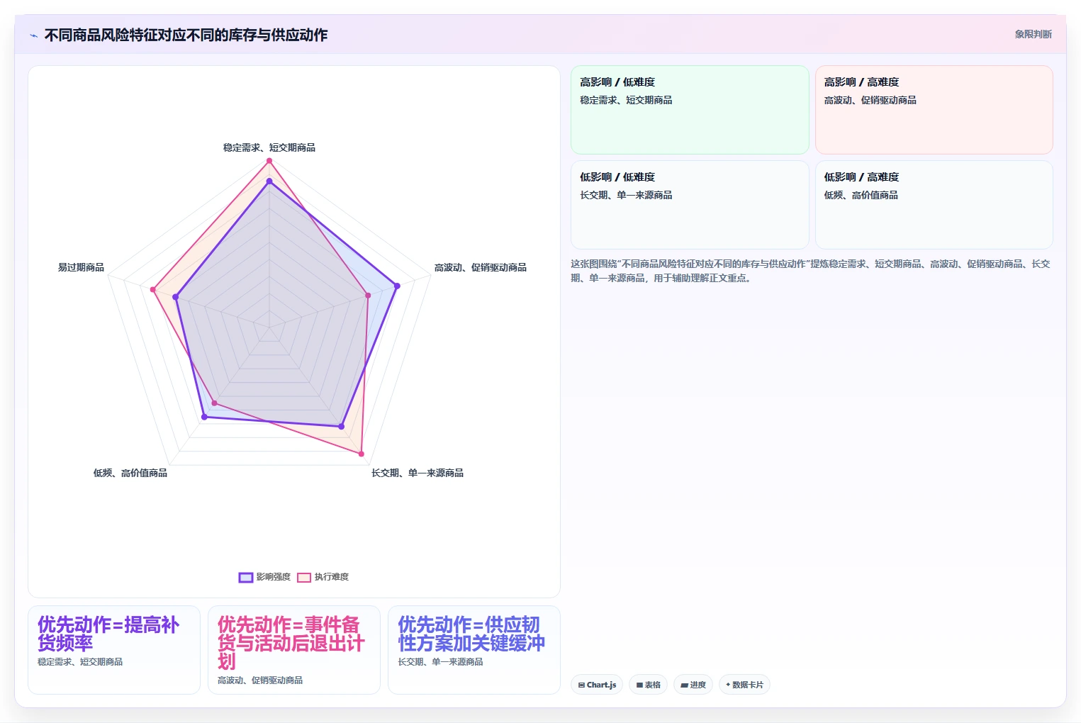 仓库安全库存管理建设路线：从补货点设置到数据复盘分几步