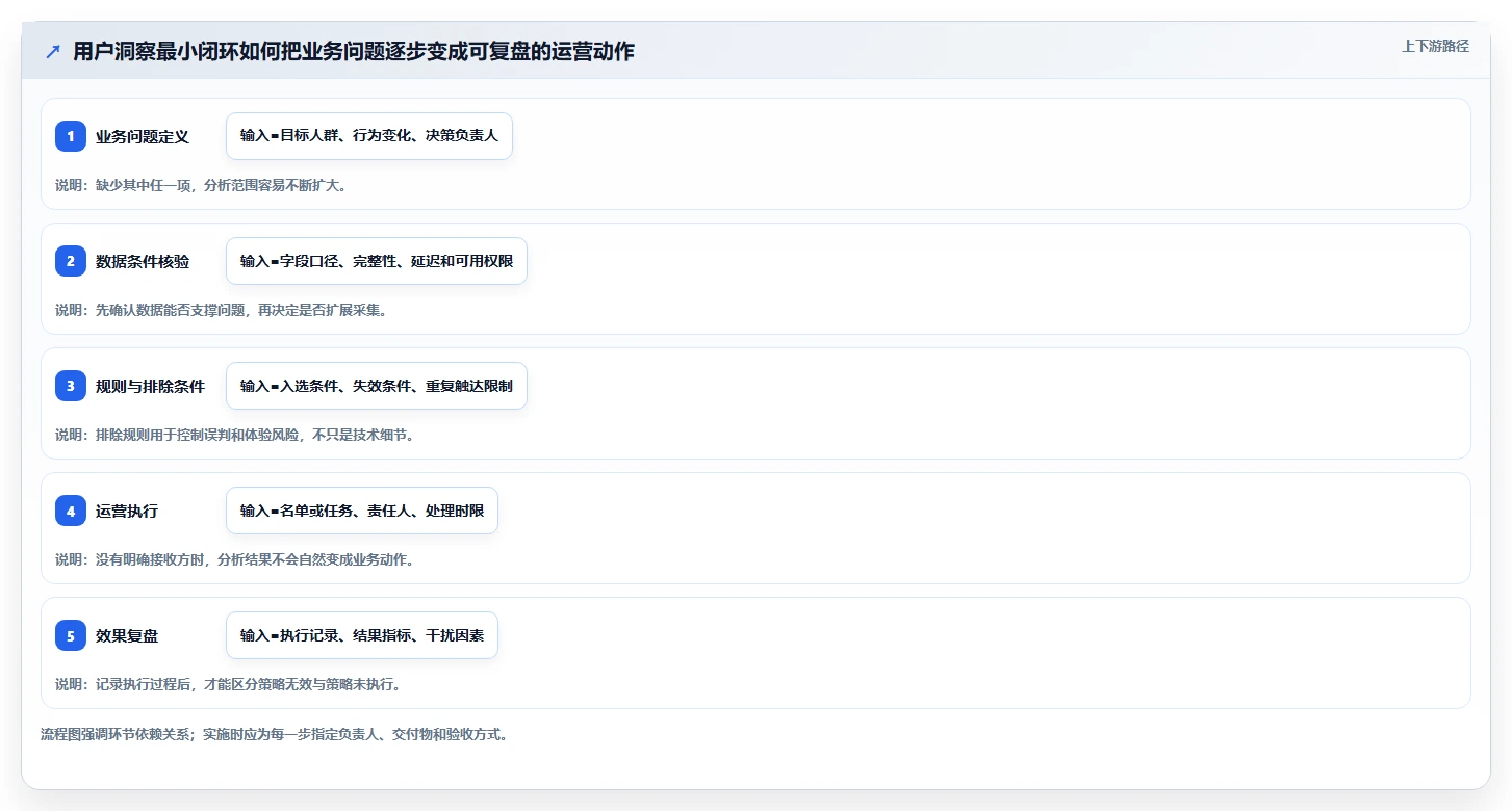 电商数据运营场景解析：用户洞察中的系统搭建怎么处理