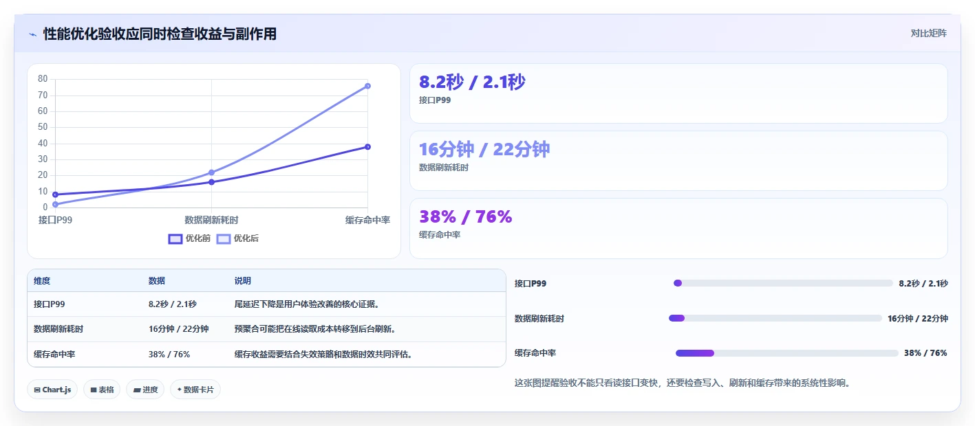 数据库存：架构师复盘框架：系统重构如何定位查询速度慢