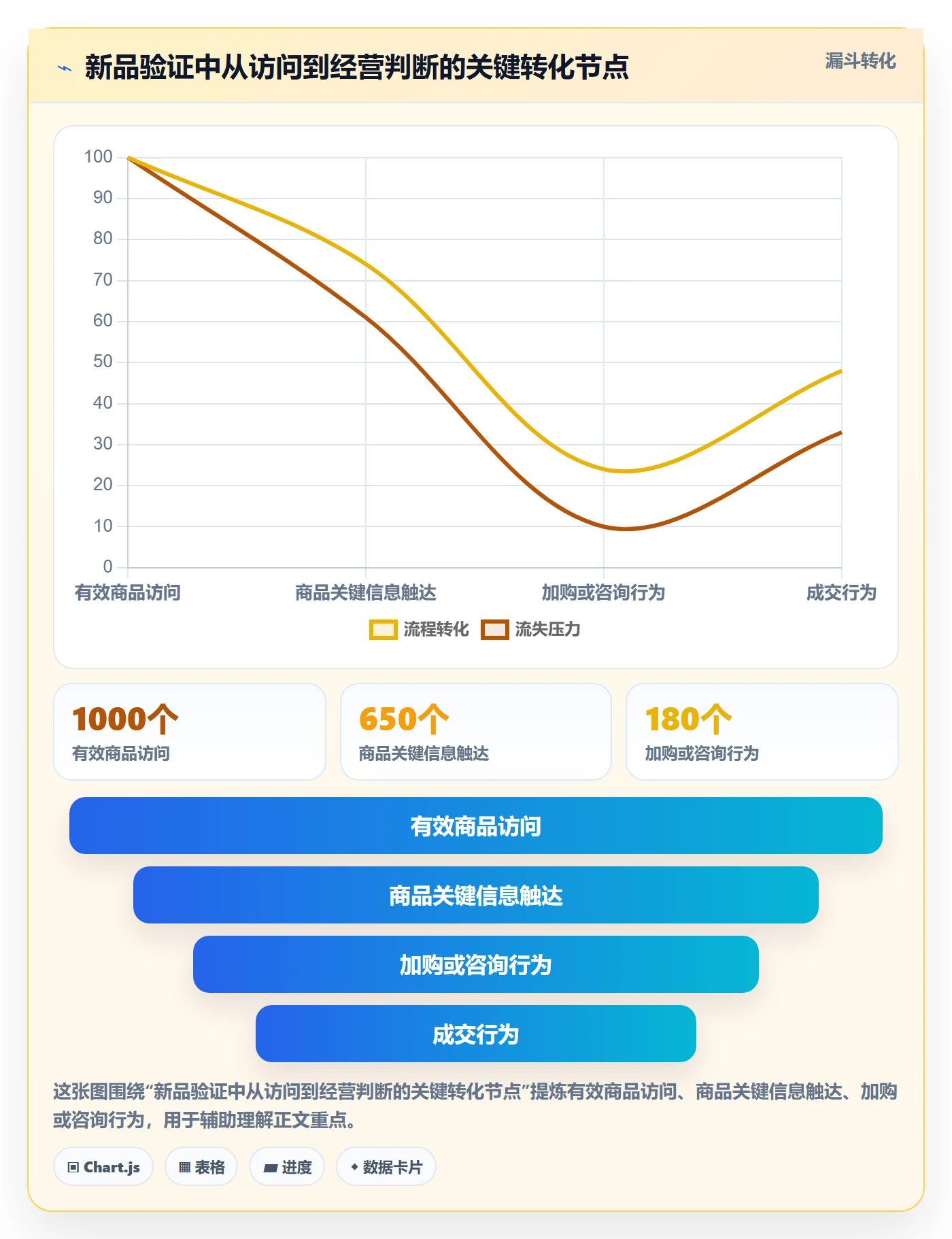 店铺运营管理运营框架：把商品节奏纳入系统搭建
