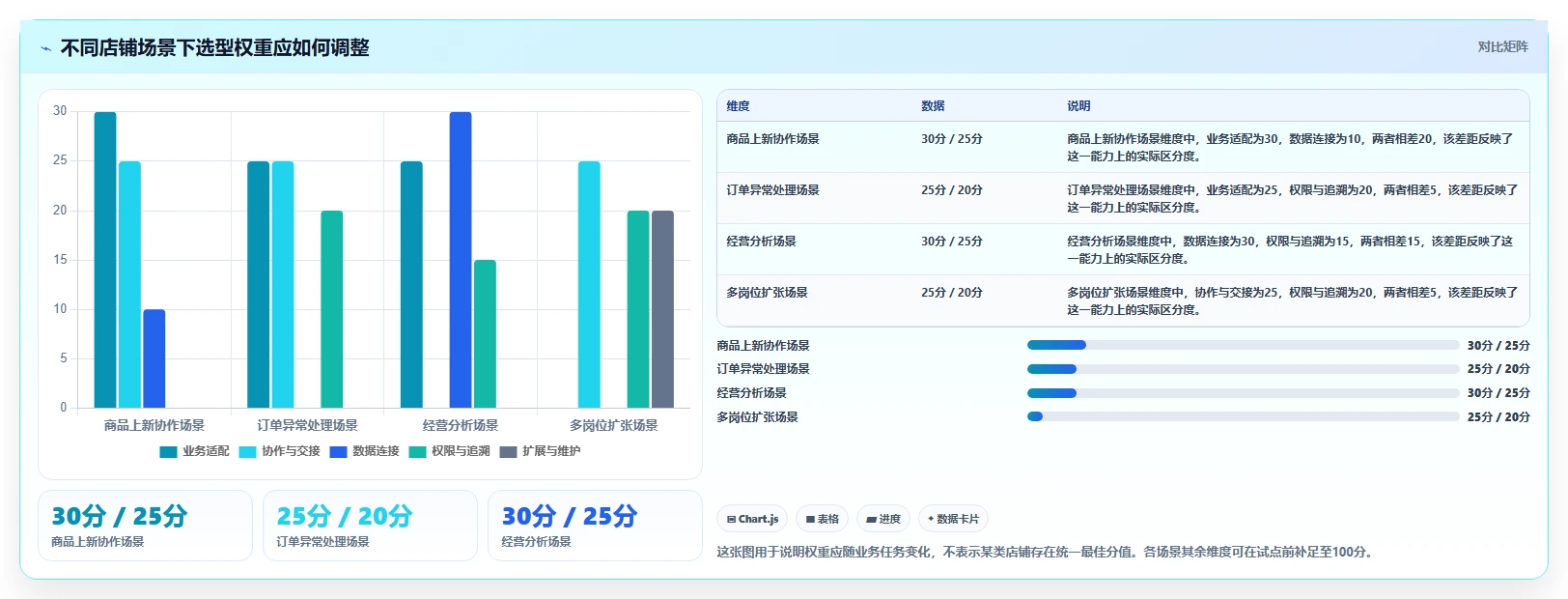 如何运营好一个店铺工具对比全解析：重点看懂团队执行