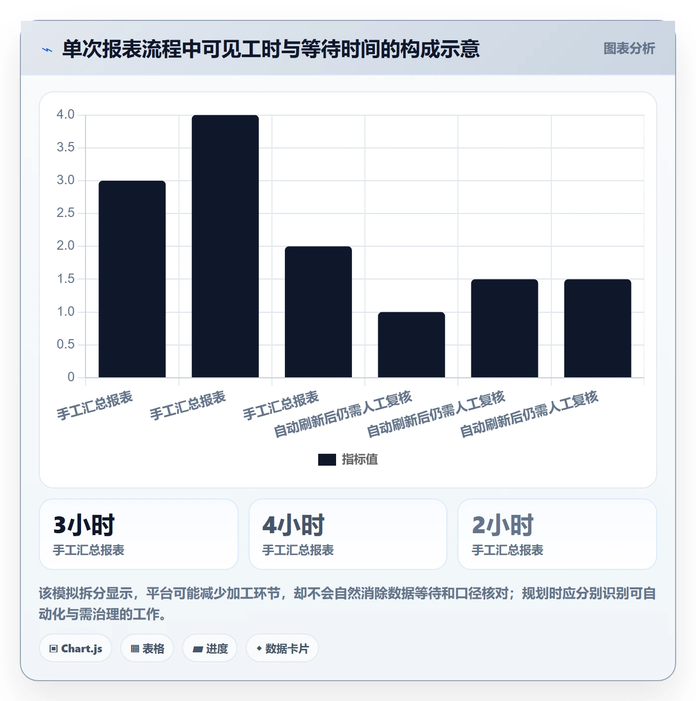 bi 平台规划方法：选型成本与效率提升如何衔接