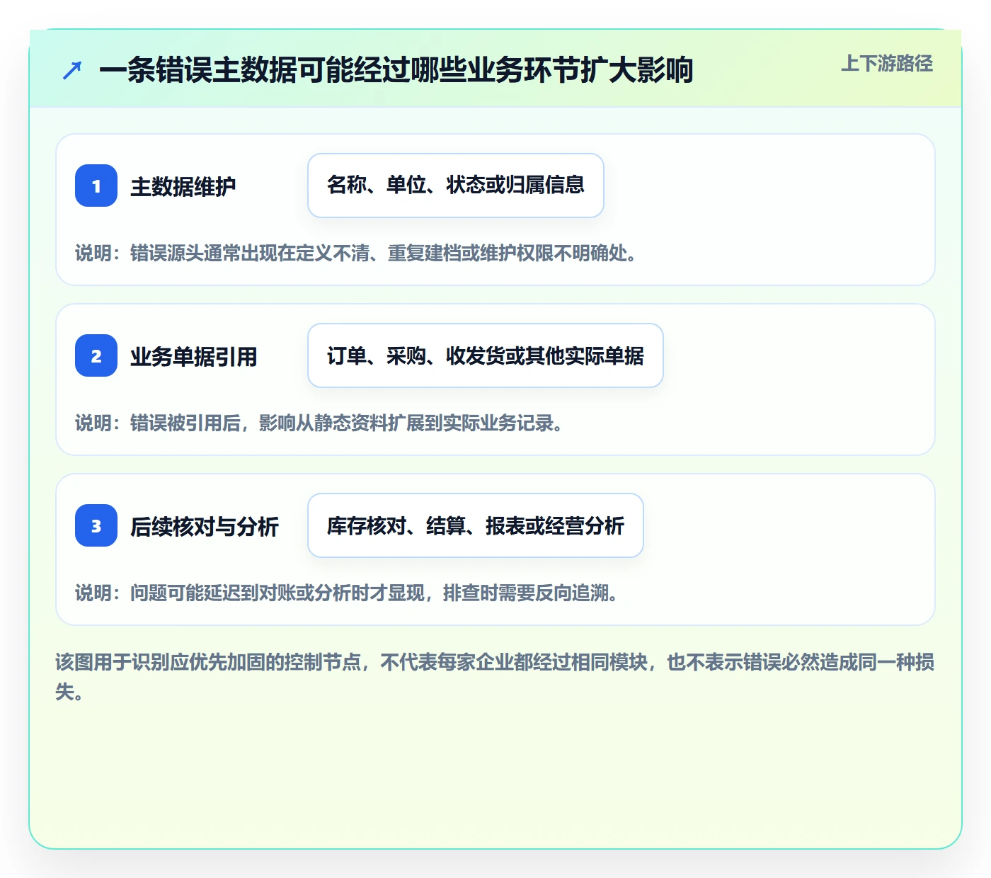 erp数据录入落地清单：质量检查相关的精细化运营事项
