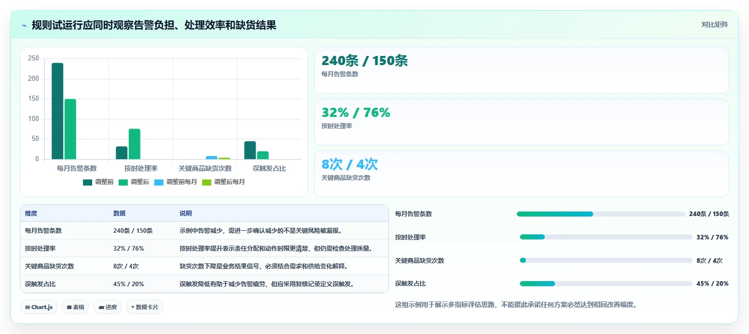 仓库安全库存管理怎么选？分级预警相关的进阶玩法判断标准