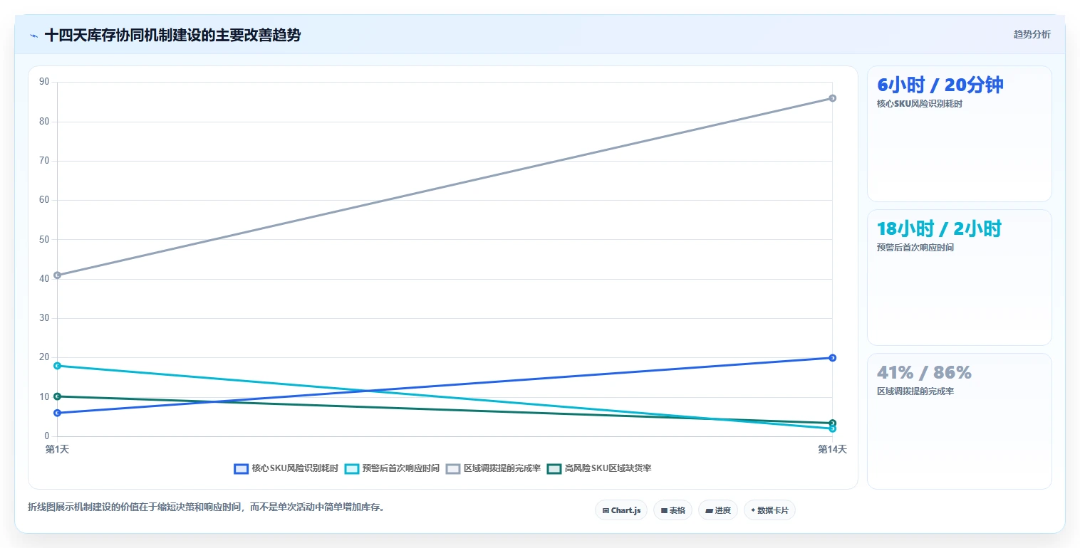 电商仓储管理:多仓企业最佳实践:旺季备货怎样稳步实现减少缺货损失