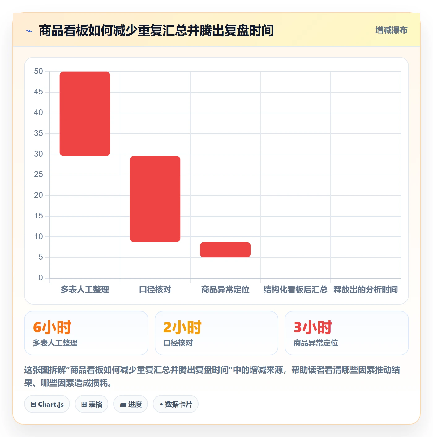 店铺运营管理基础课：商品节奏相关的落地案例一次讲透