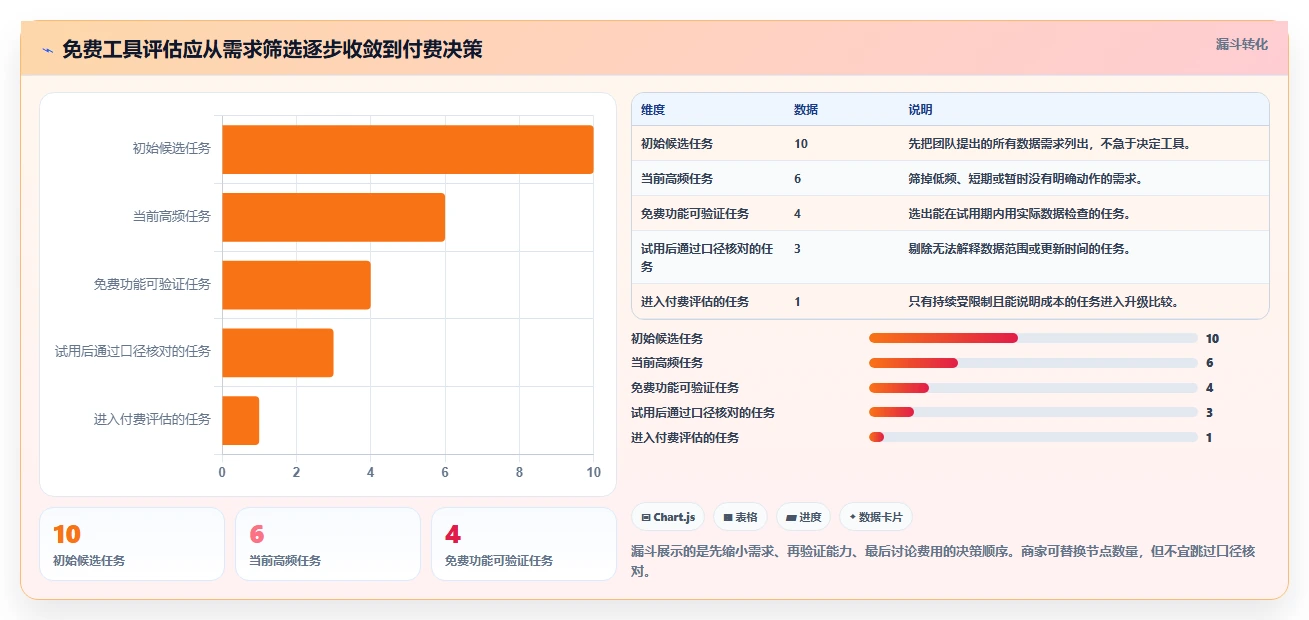 拼多多数据分析工具免费从0到1：使用限制的成本控制与操作要点