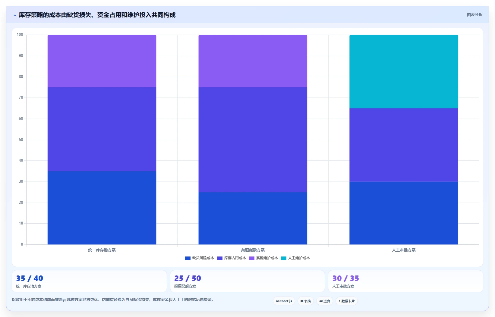 店铺运营包括哪些方面配置指南:库存管理需要哪些自动化方案设置