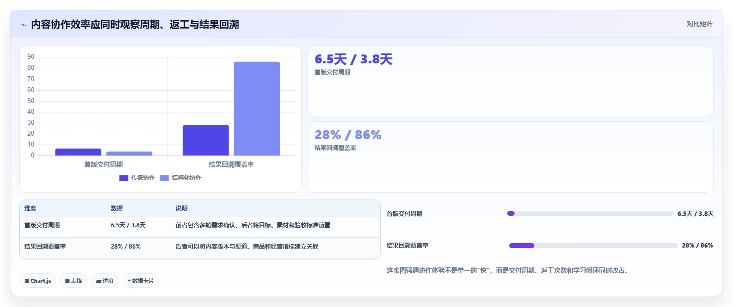 电商辅助软件：品牌商家年度规划：内容生产怎样持续改善改善协作体验