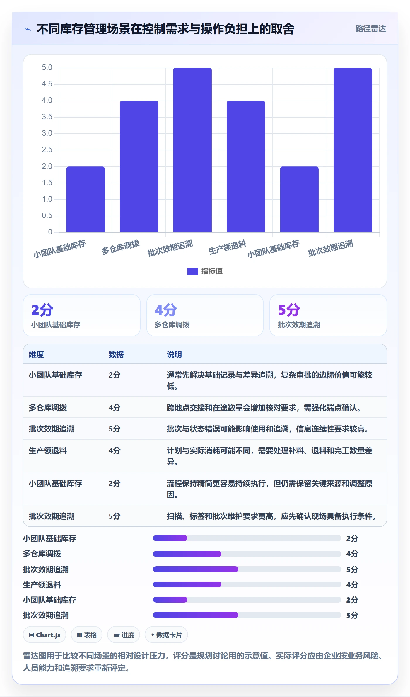 库存管理系统规划方法：库存台账与流程设计如何衔接