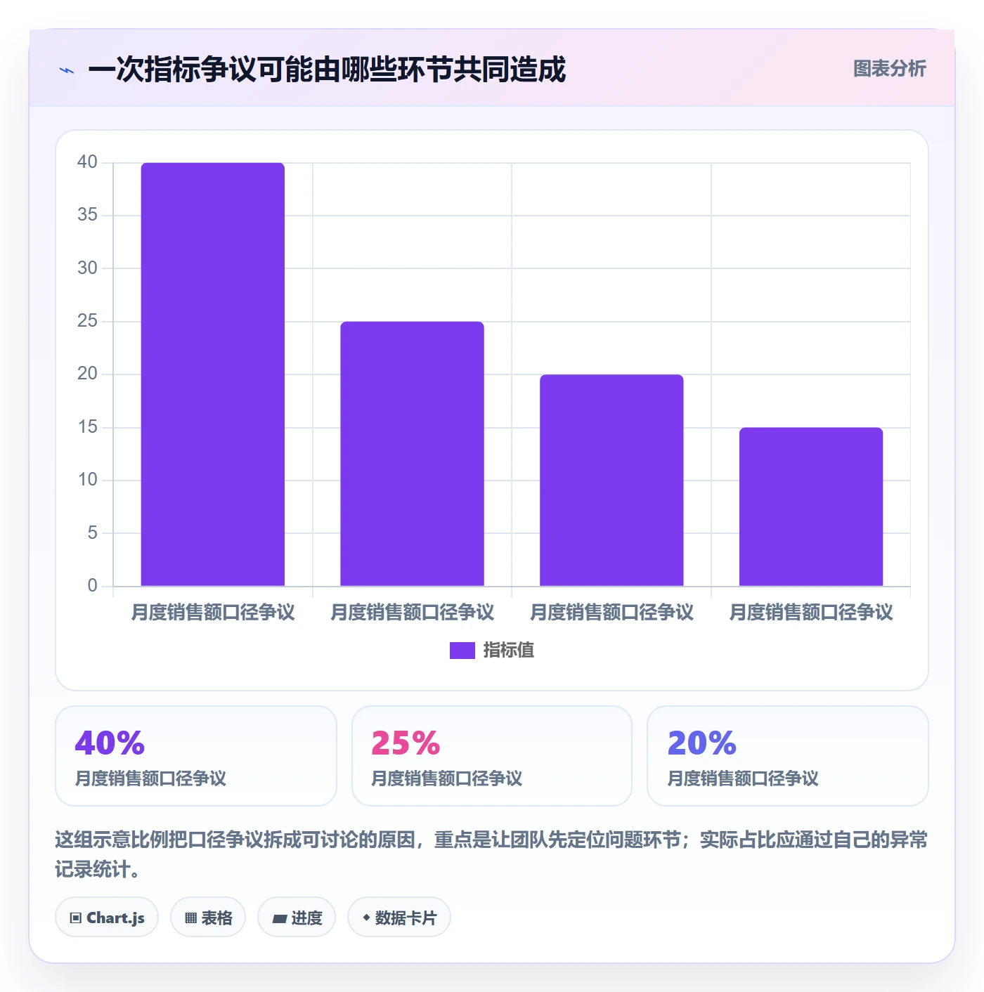 bi 平台怎么用？指标建模场景下的核心功能拆解