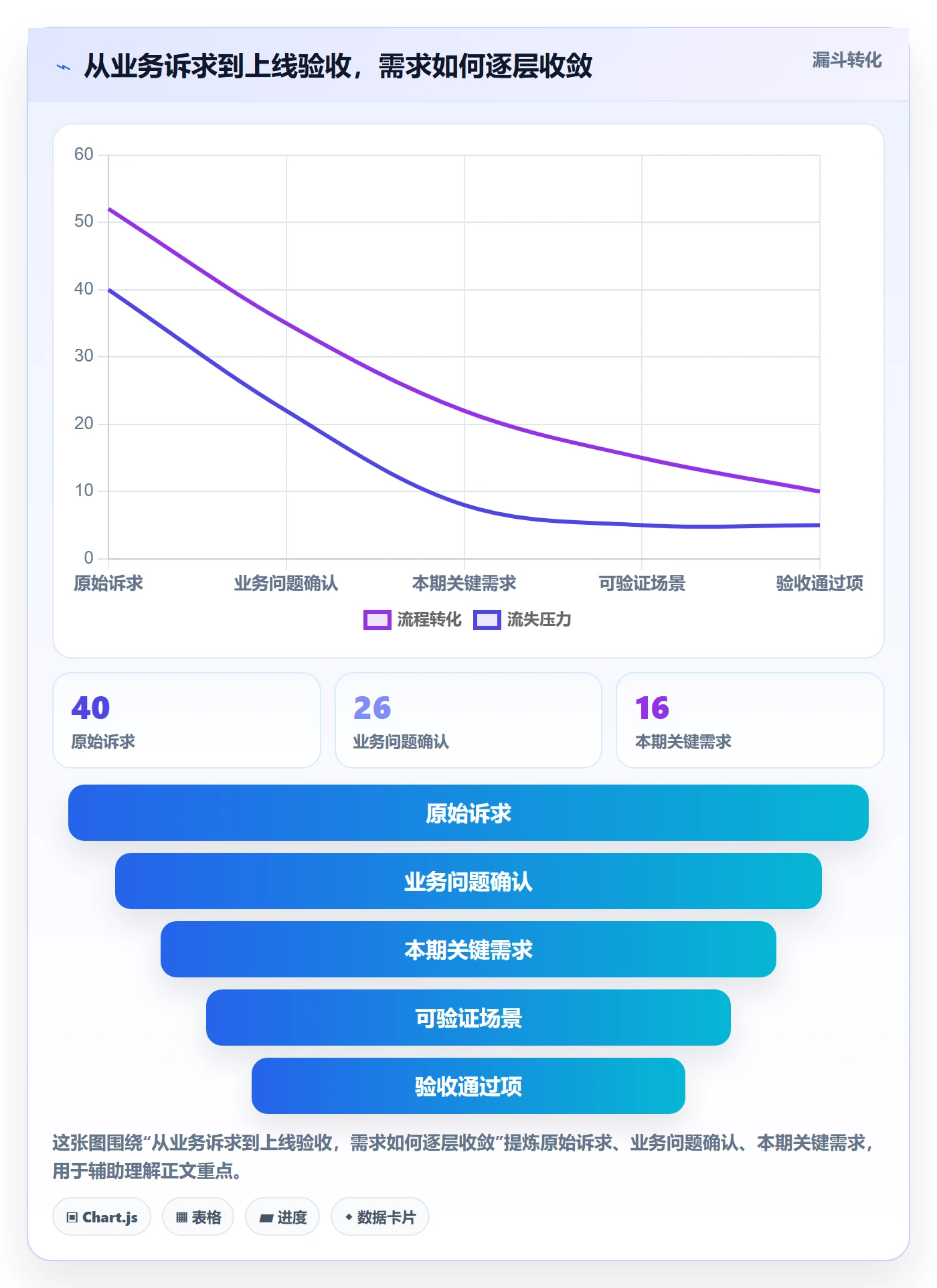 库存管理系统实施路径：系统选型如何完成系统搭建