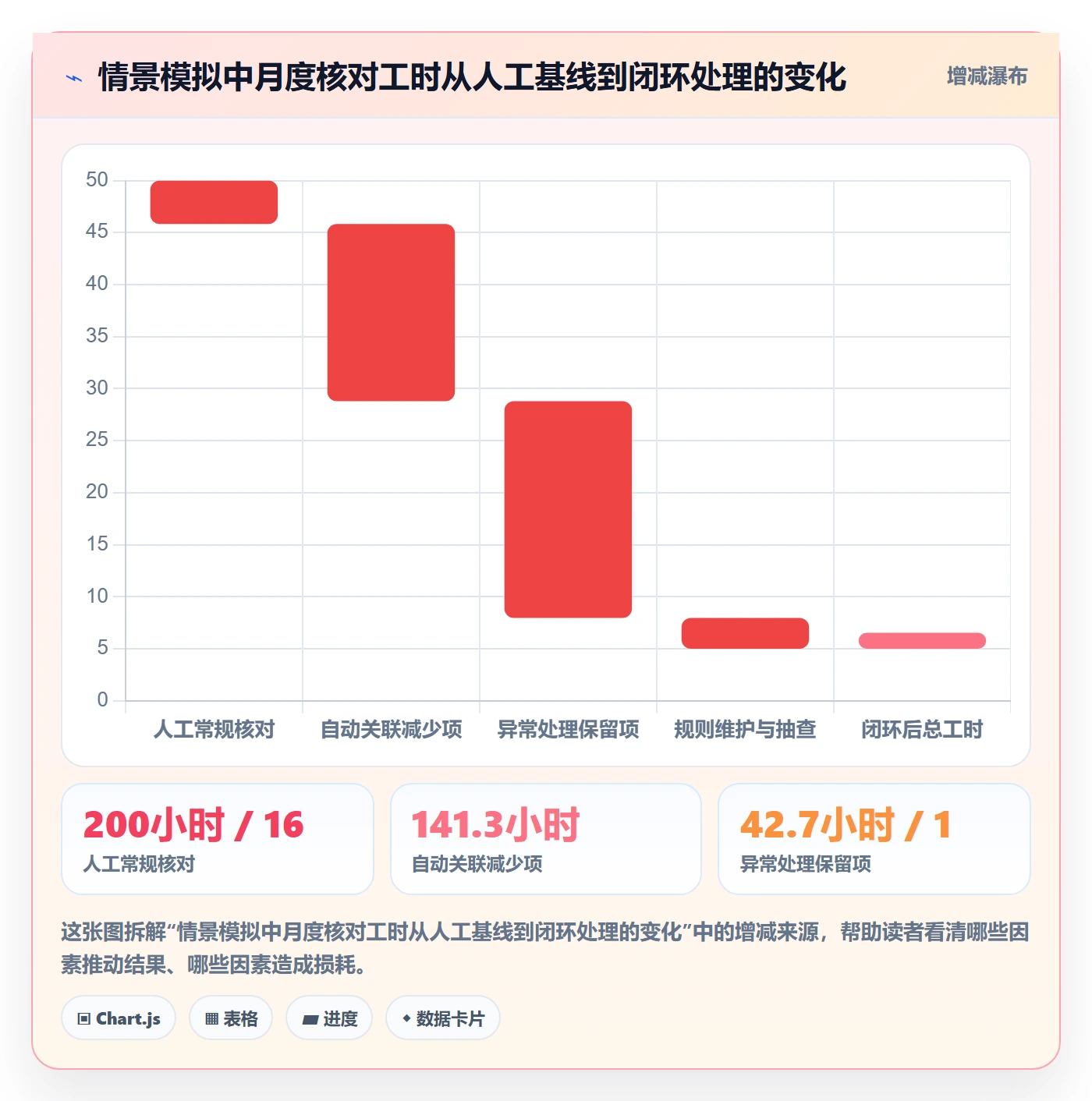 分账系统怎么落地？从接口对接讲清效率提升