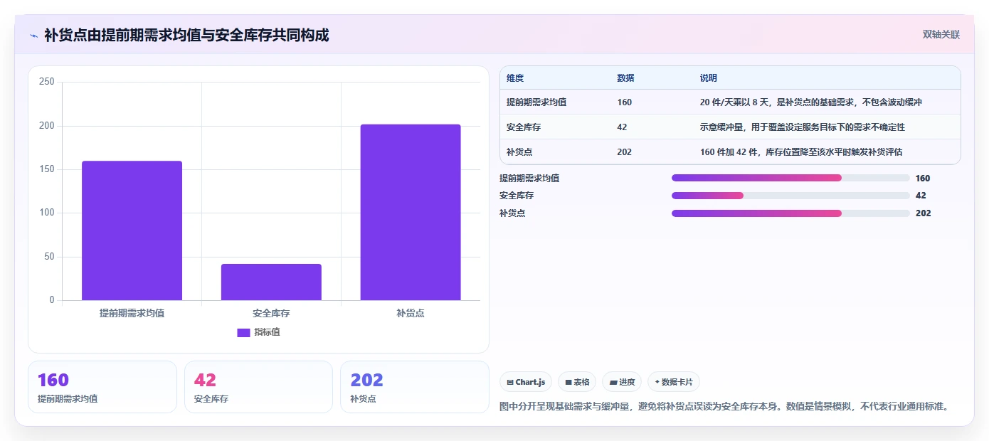 仓库安全库存管理工作指南：用进阶玩法解决缺货风险问题