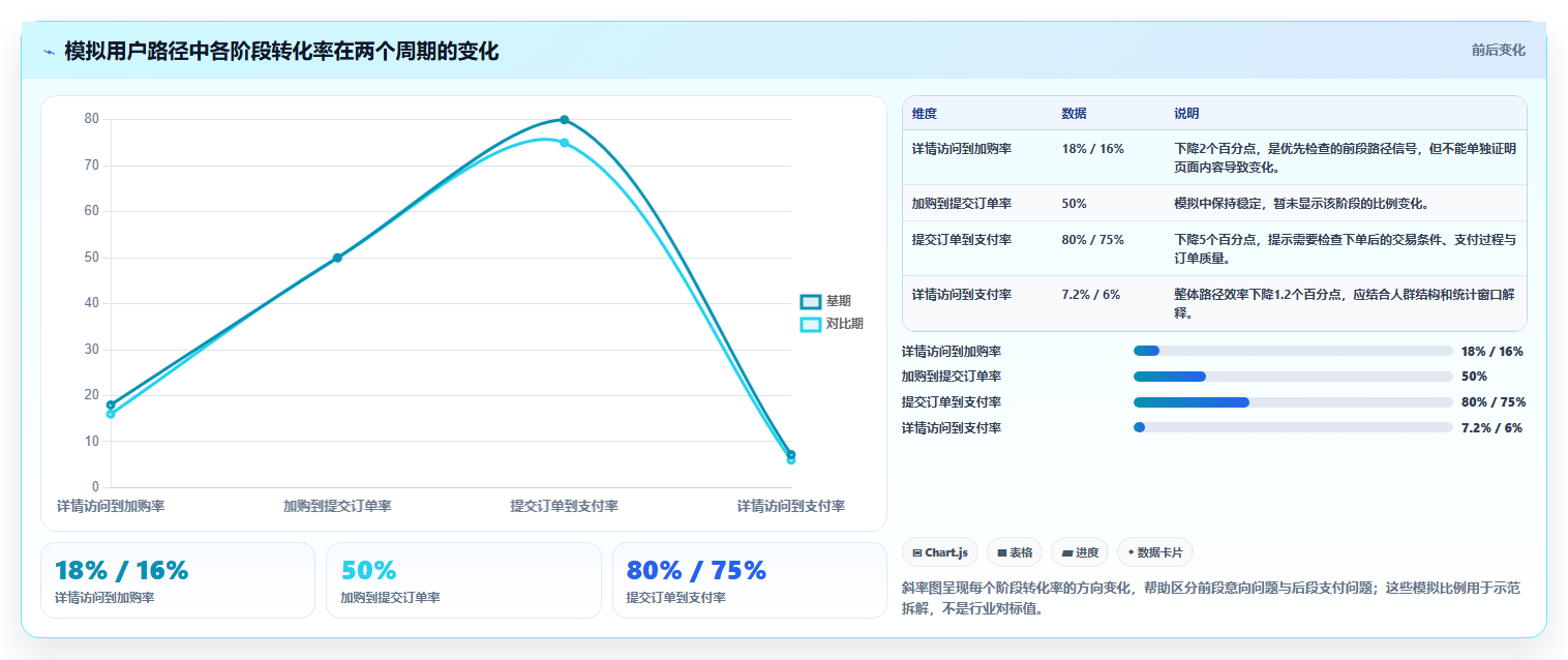 电商数据运营怎么管？以用户洞察为核心的实操教程方案
