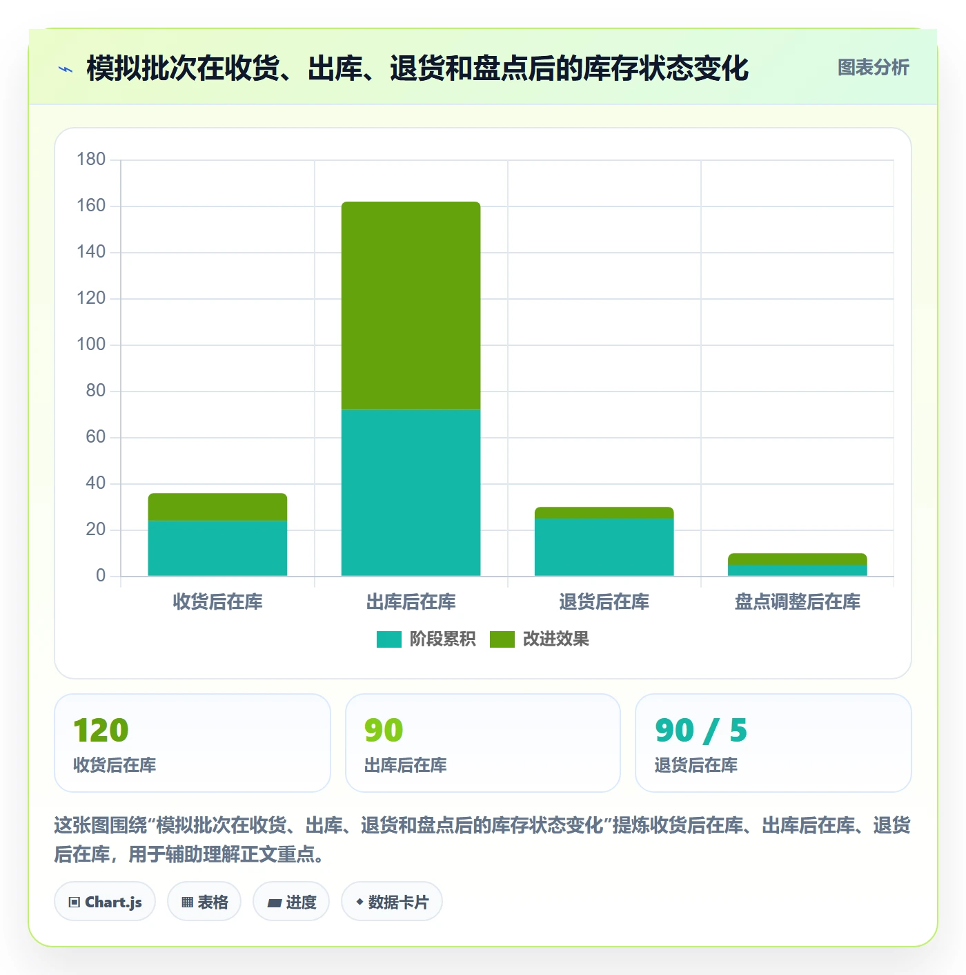库存管理系统实战复盘：从批次管理验证新手避坑效果