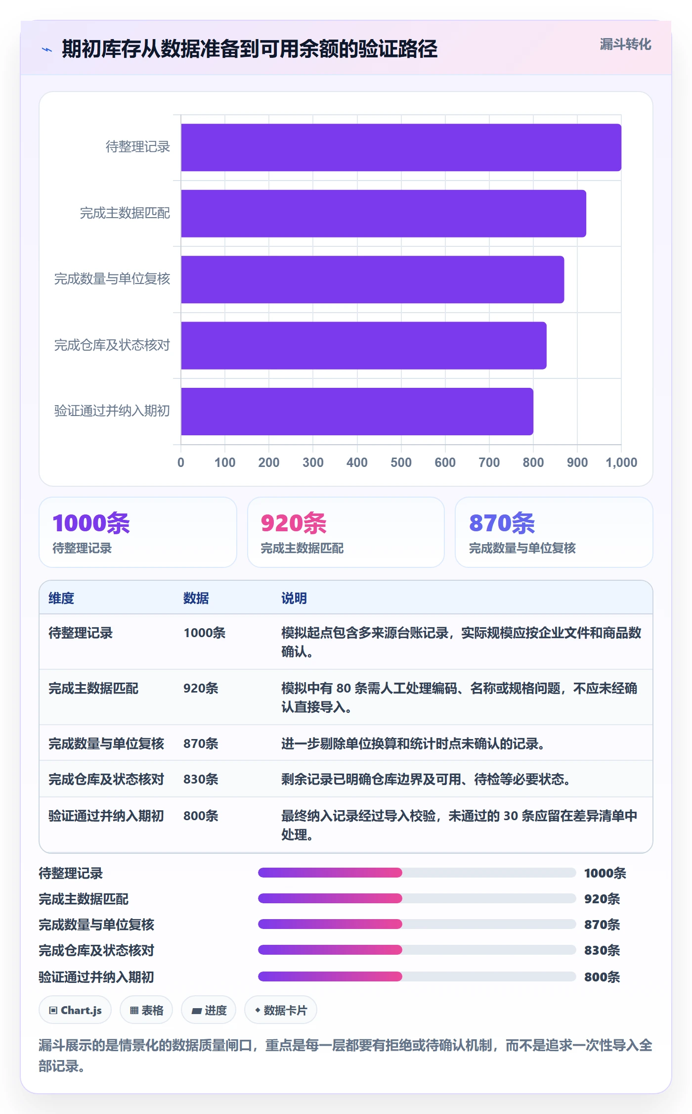 库存管理系统规划方法：库存台账与系统搭建如何衔接