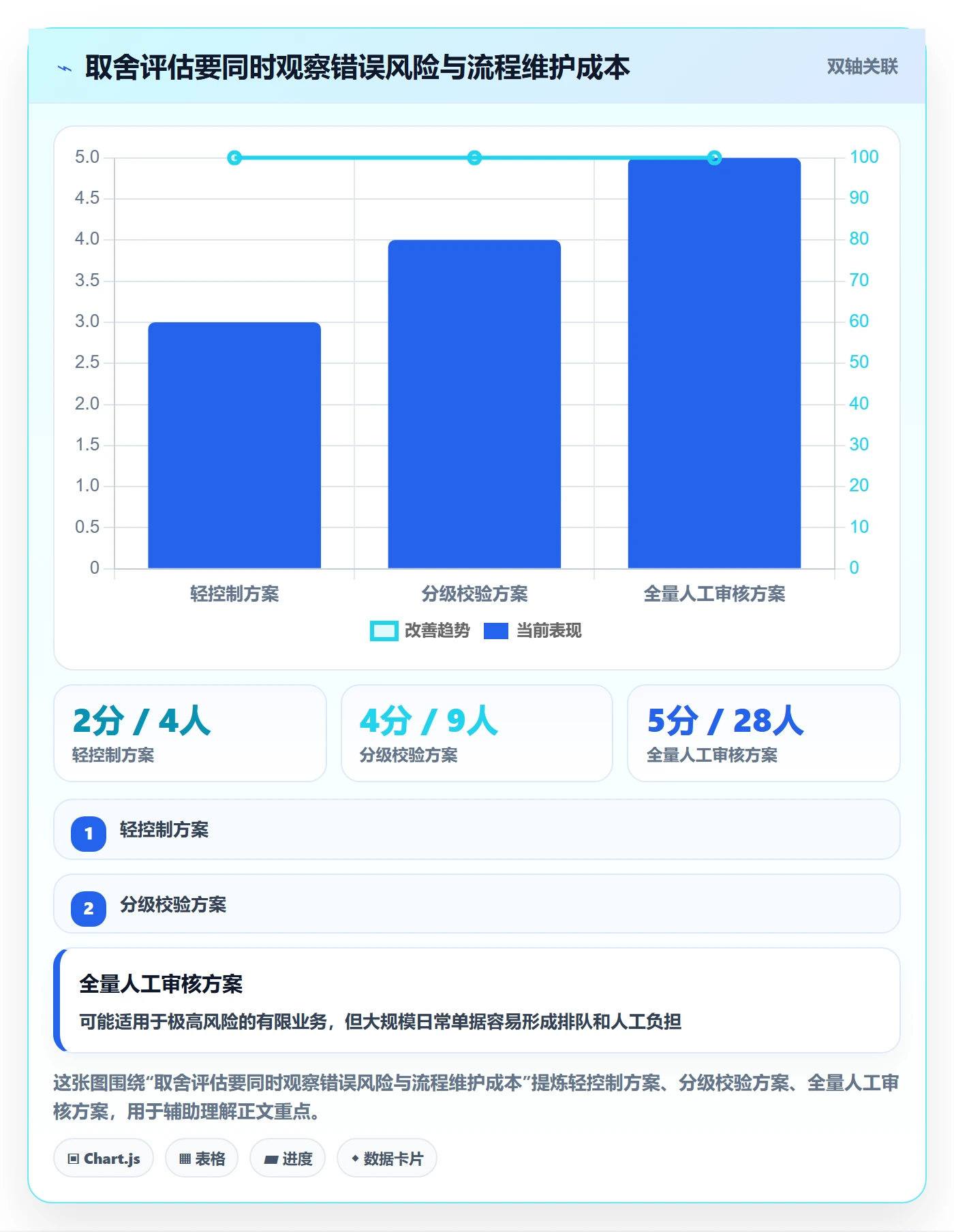 erp数据录入改造重点：从权限分工推进精细化运营