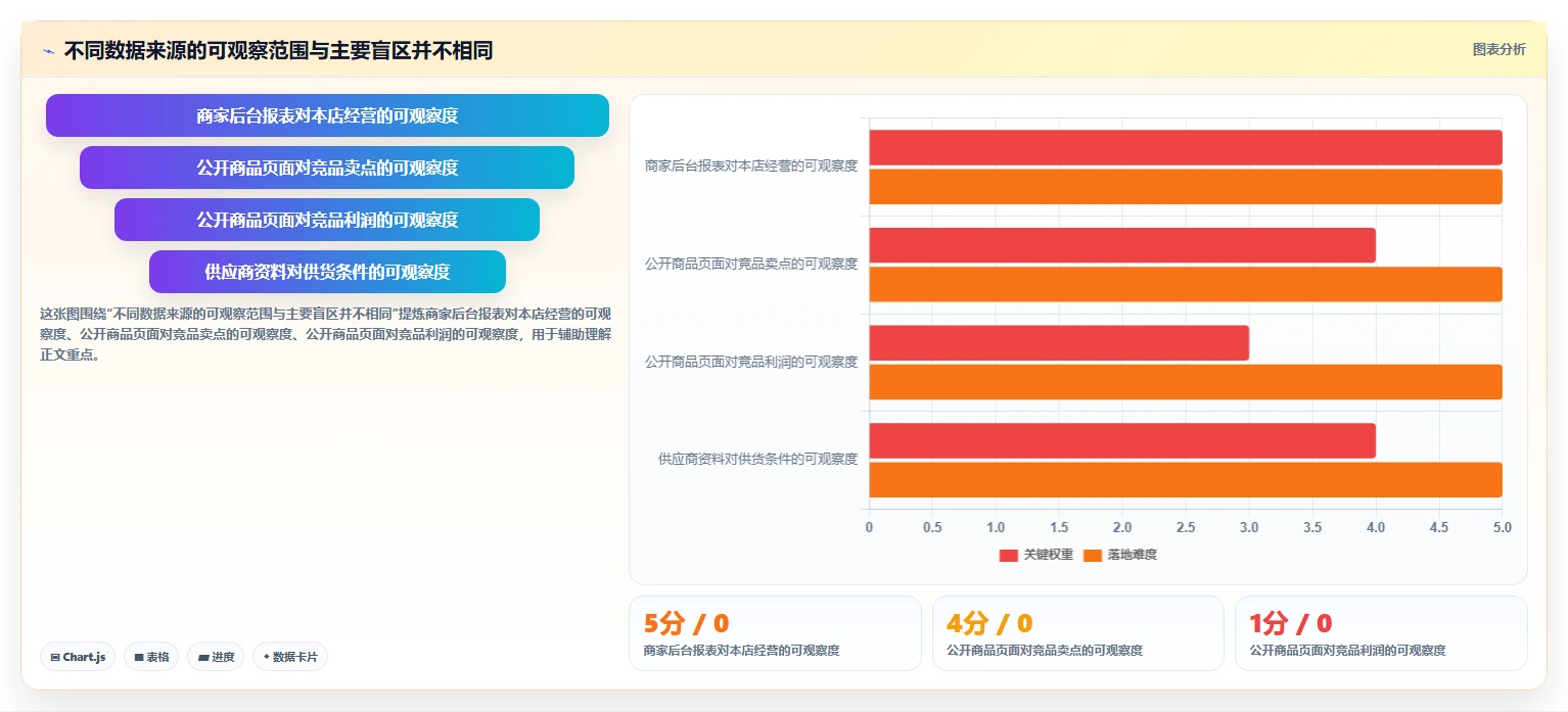 拼多多数据分析工具免费规划方法：选品数据与选型方法如何衔接