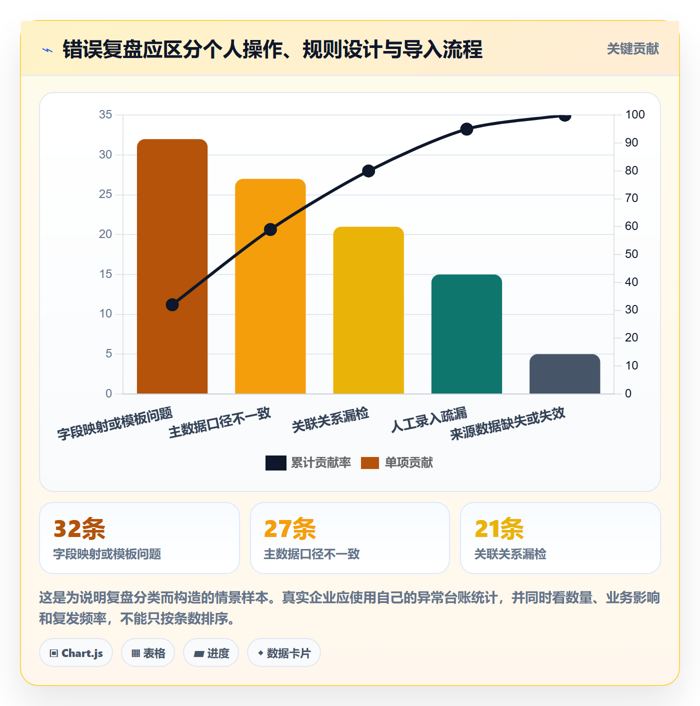 erp数据录入常见误区全解析：重点看懂质量检查