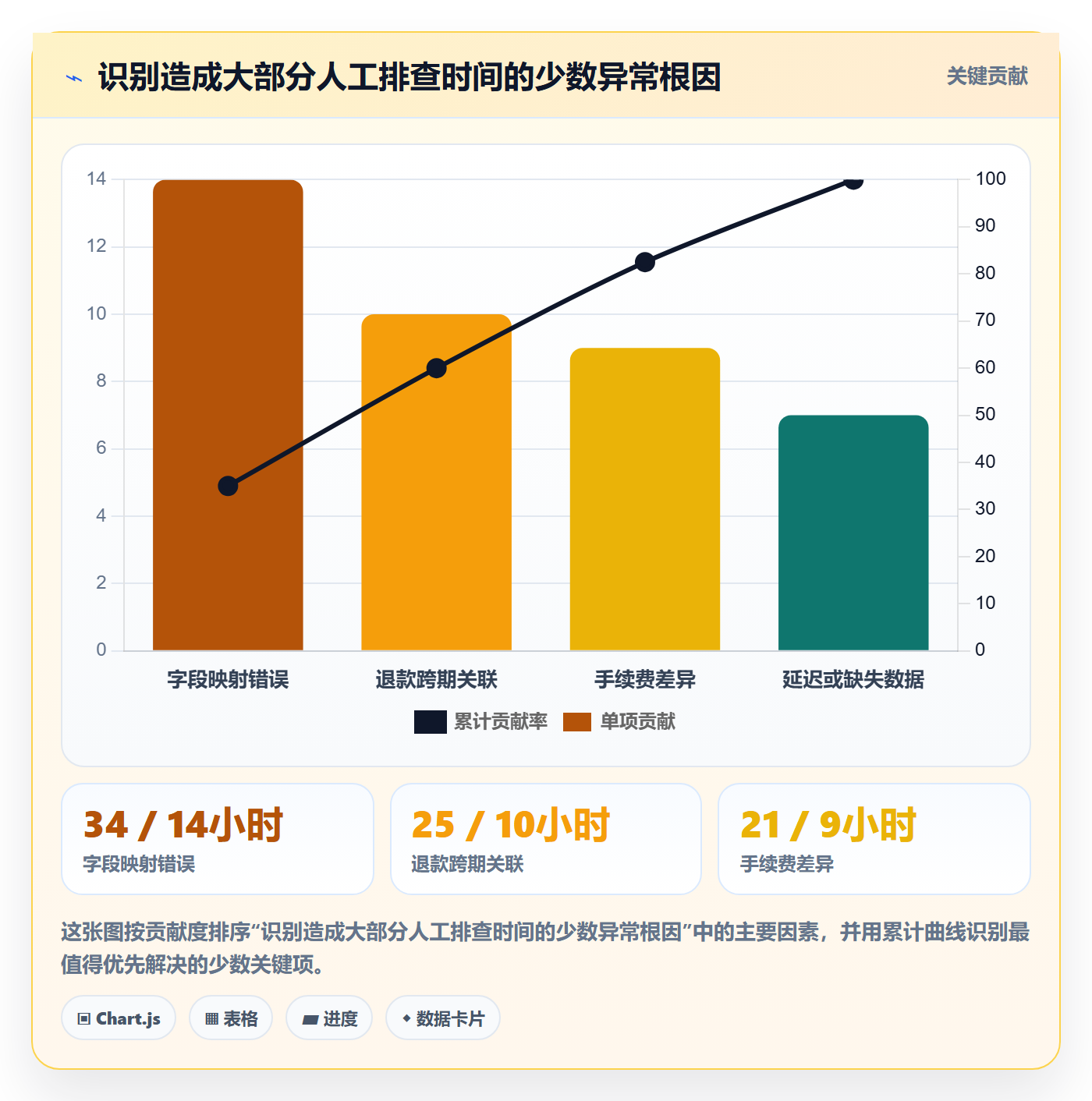 分账系统怎么选？对账管理相关的效率提升判断标准