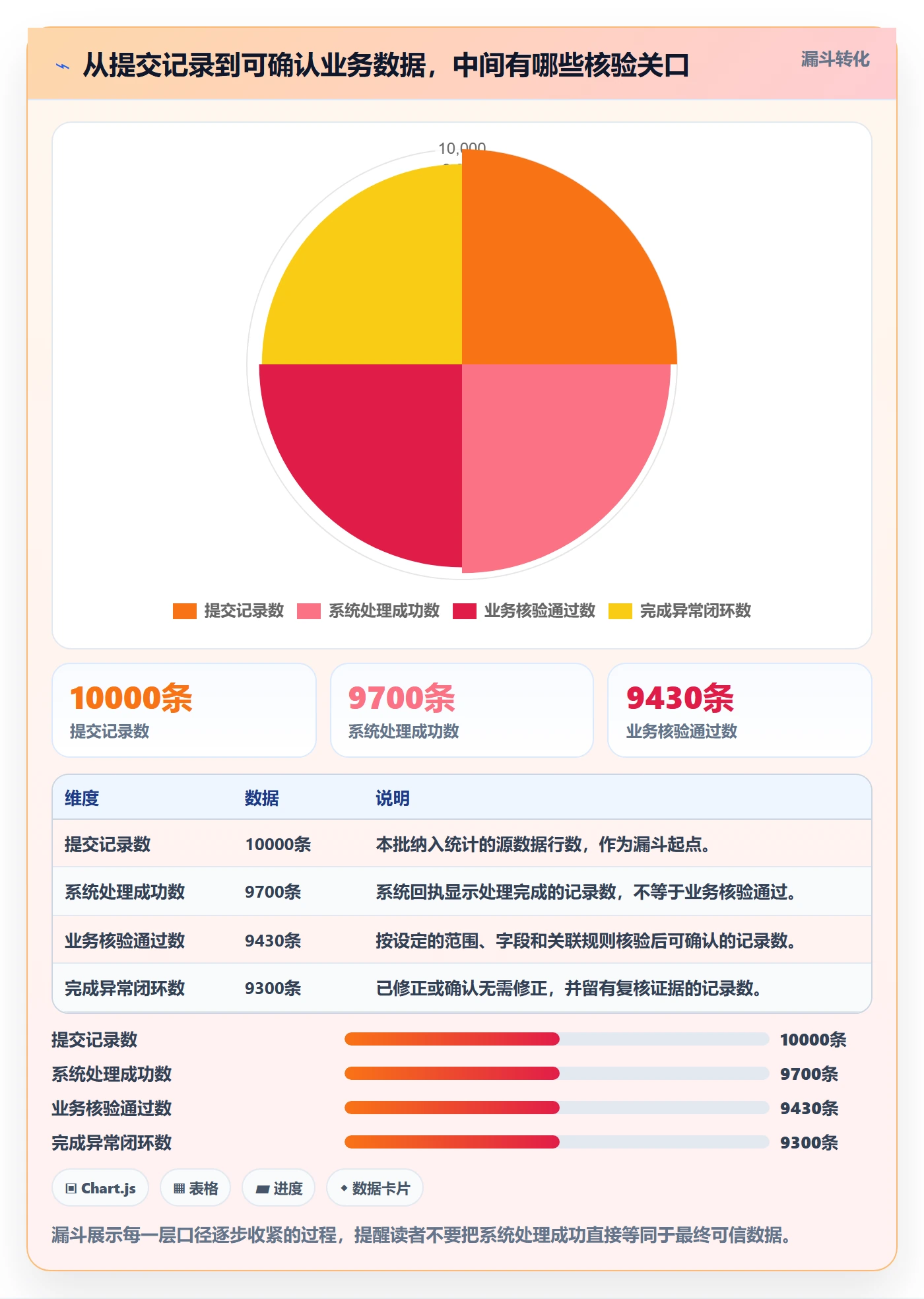erp数据录入方案设计：批量导入场景的数据复盘怎么做