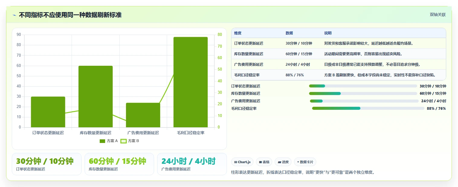 电商辅助软件：创业公司决策指南：面对功能重复如何兼顾降低选型风险