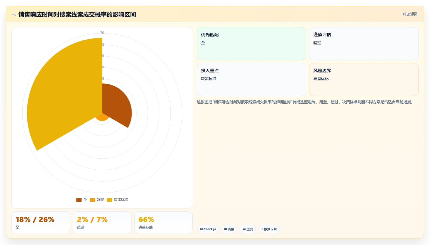 小红书数据分析：增长负责人老板版路线：搜索优化从准备、执行到复盘
