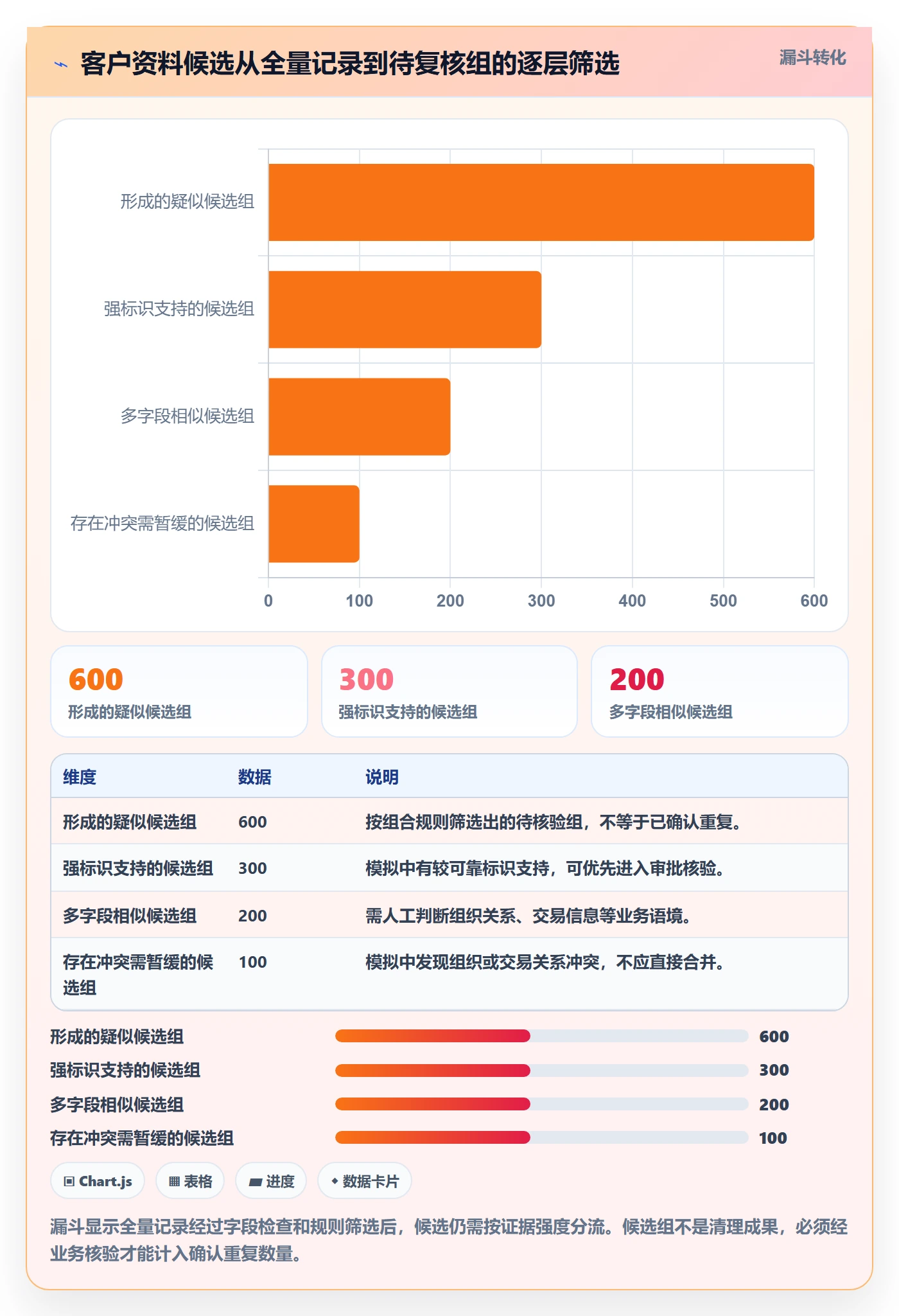 erp数据录入落地案例：数据去重从哪里开始