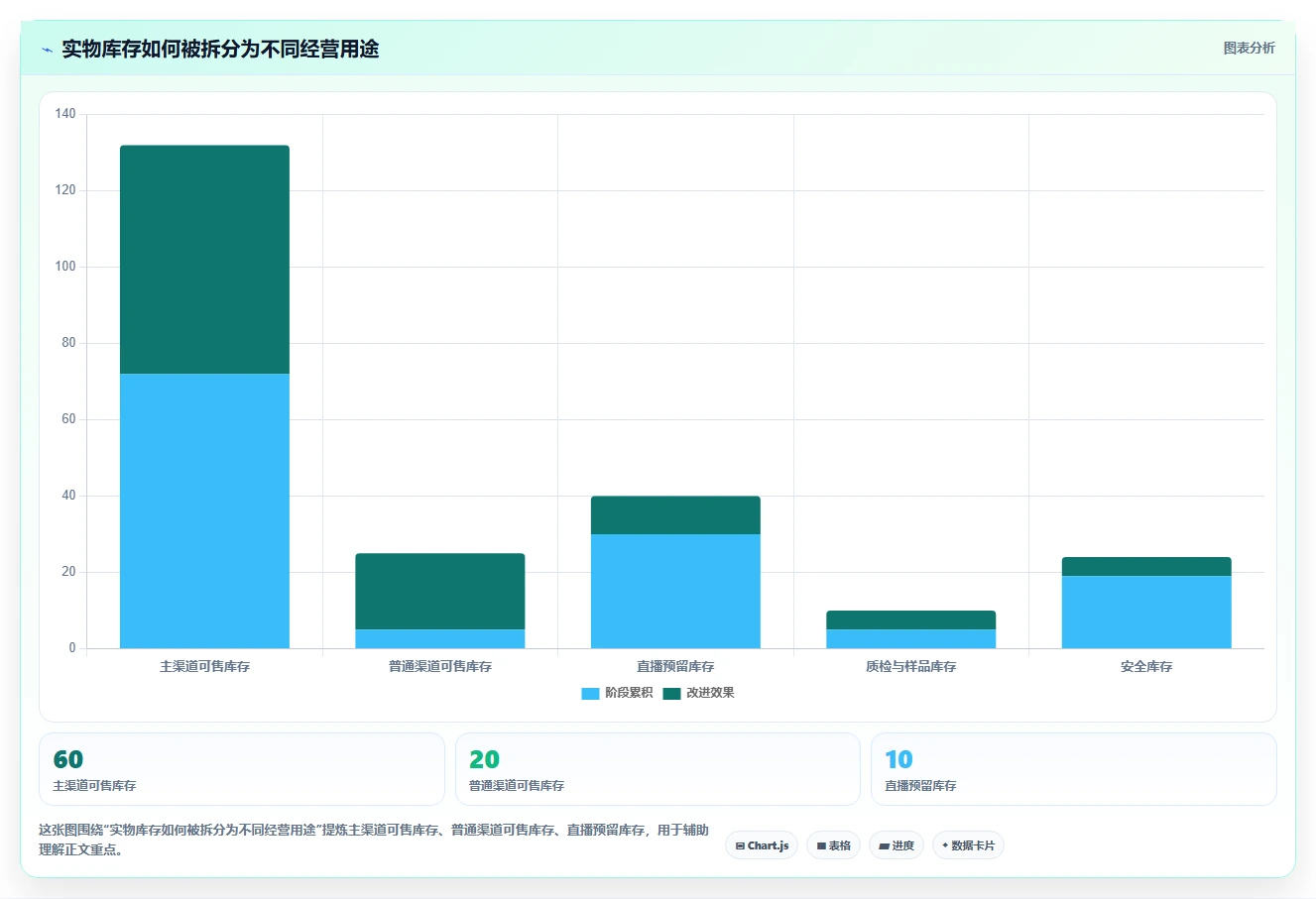 电商辅助软件：个人卖家一页讲清：库存同步与建立工具体系的关系