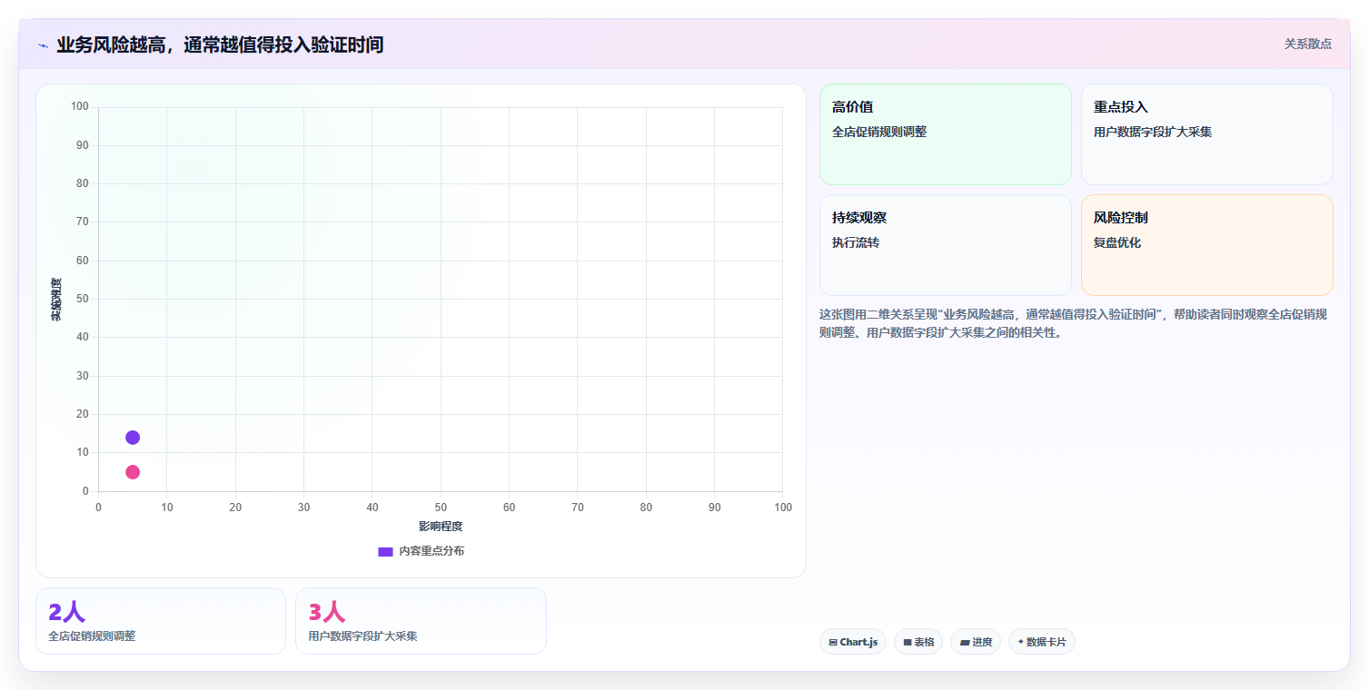 电商数据运营管理模板：围绕用户洞察开展团队协同