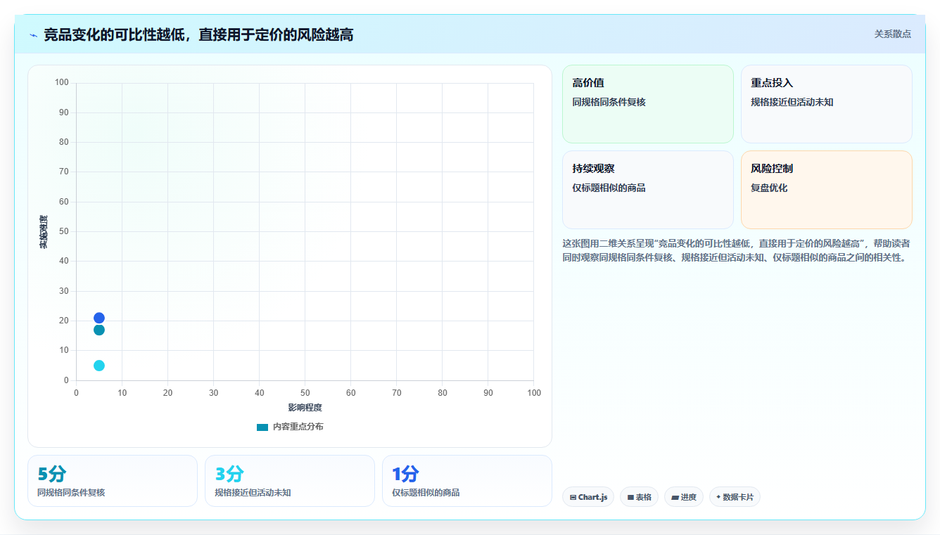 拼多多数据分析工具免费应用思路：围绕竞品监控拆解成本控制