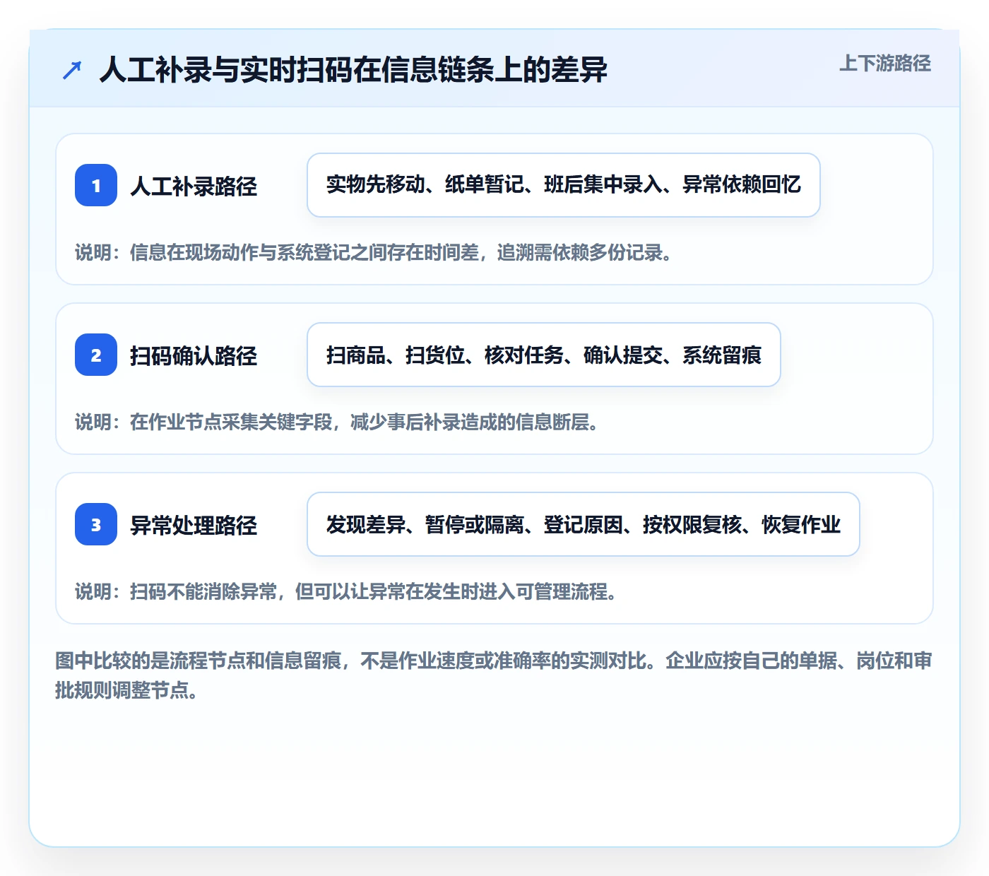 想做好库存管理系统，先掌握自动化方案中的条码作业
