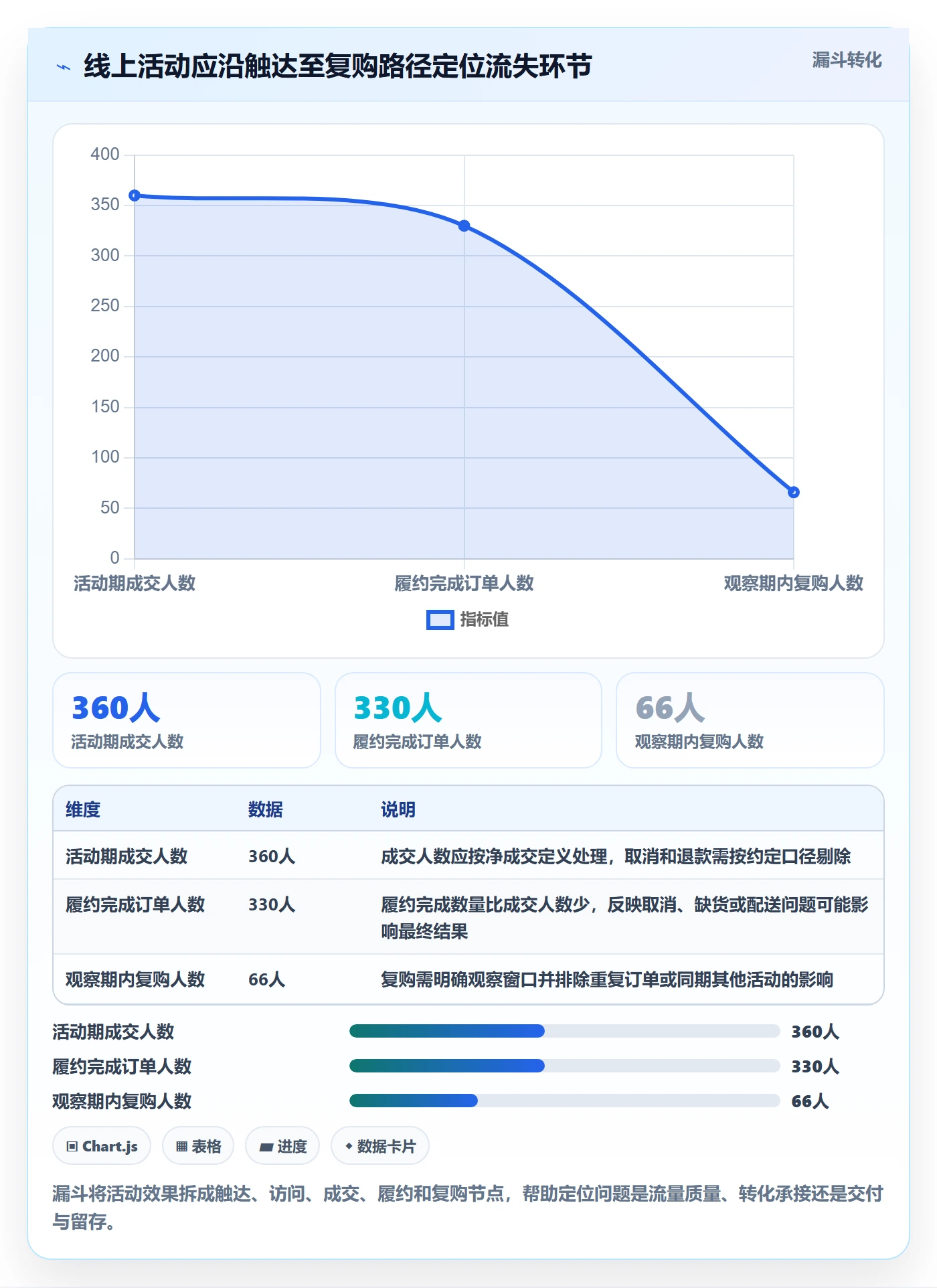 店铺运营管理检查方法：通过活动管理评估选型方法质量