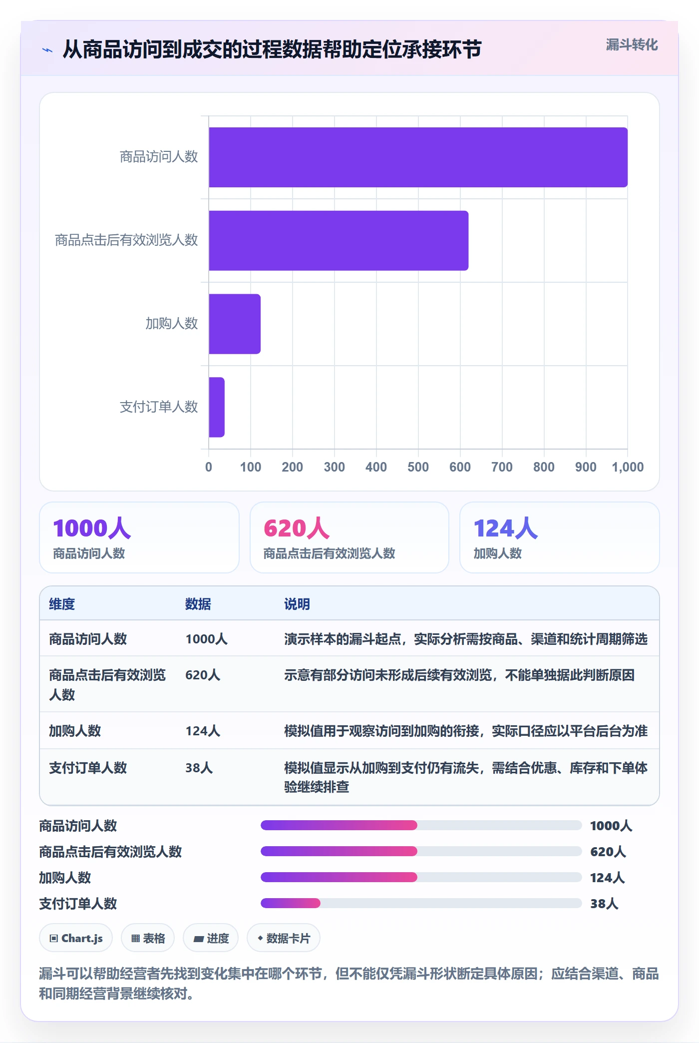 店铺运营管理使用技巧：经营目标对应的入门指南方法
