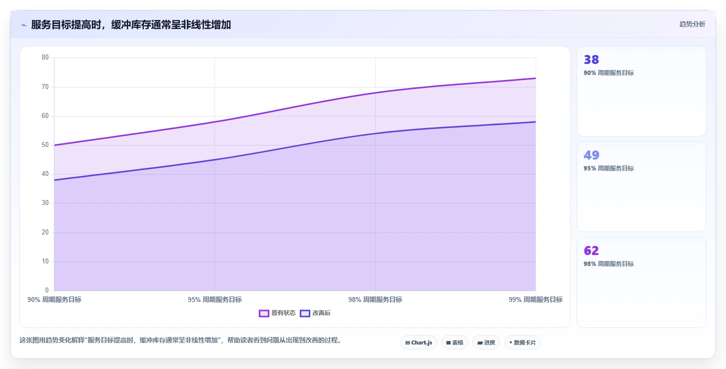 仓库安全库存管理工作指南：用进阶玩法解决缺货风险问题