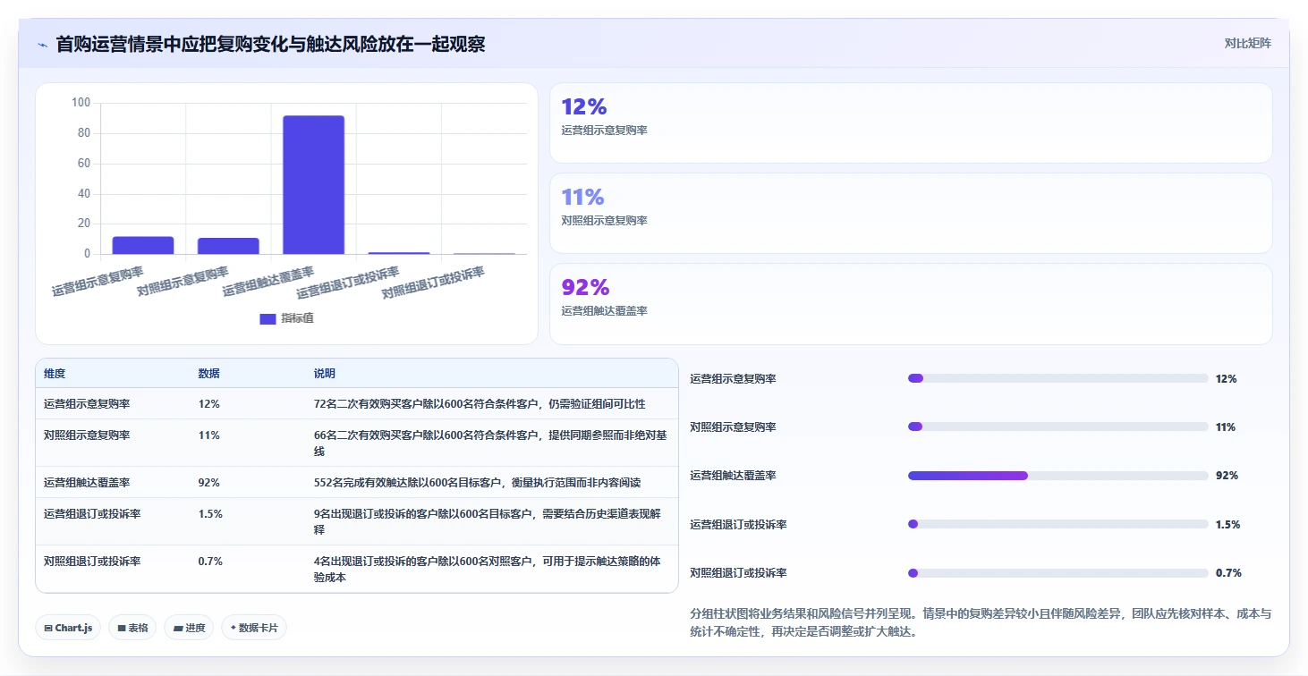 电商crm系统管理模板：围绕数据打通开展增长策略