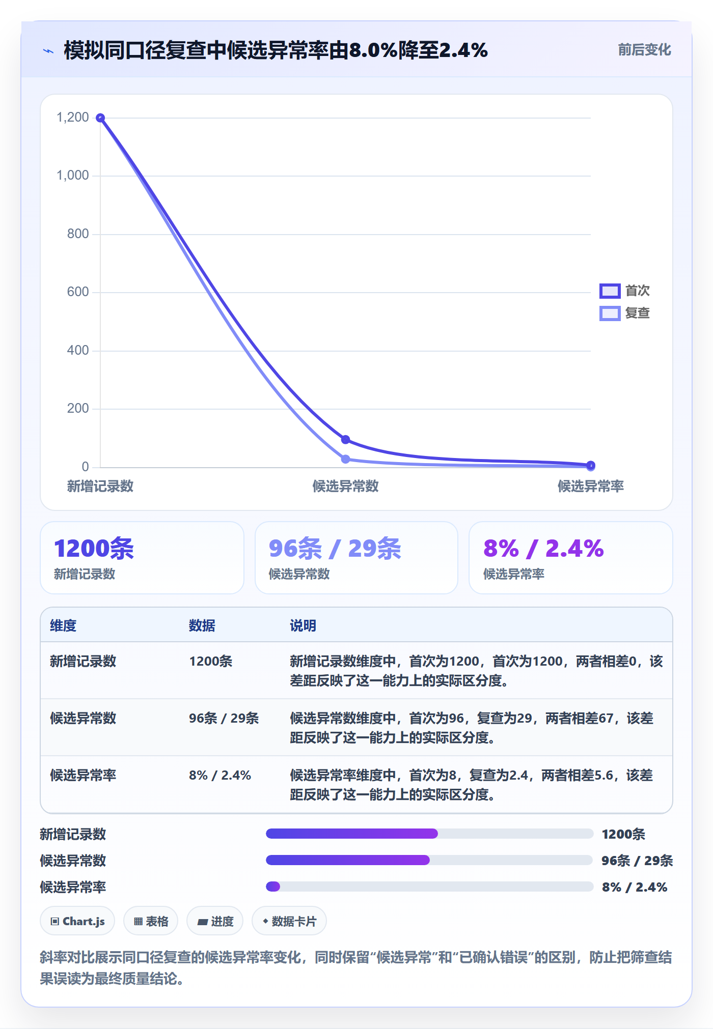 erp数据录入风险排查：质量检查从哪里开始