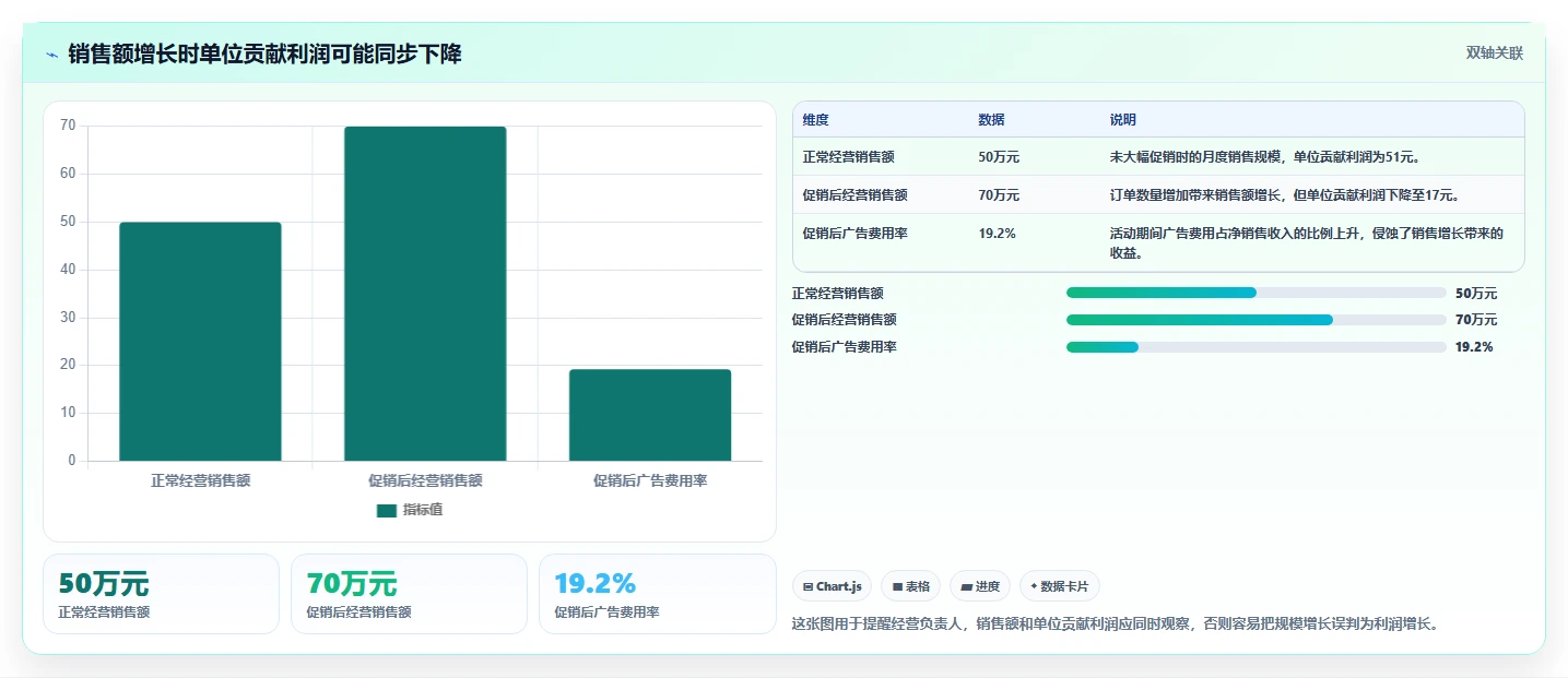 电商利润计算：经营负责人基础版：毛利净利的完整方法与步骤