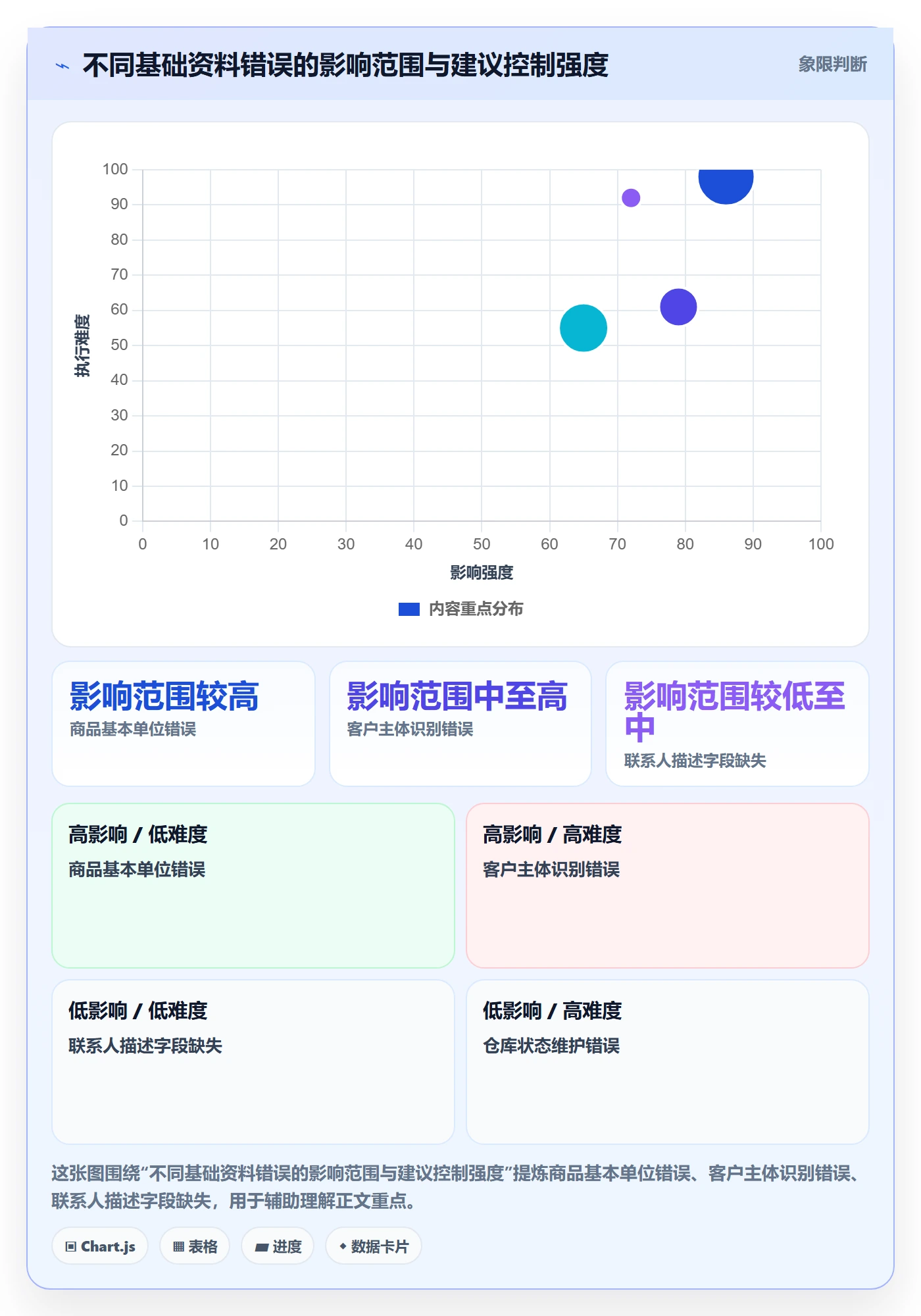 erp数据录入怎么用？基础资料场景下的进阶玩法拆解