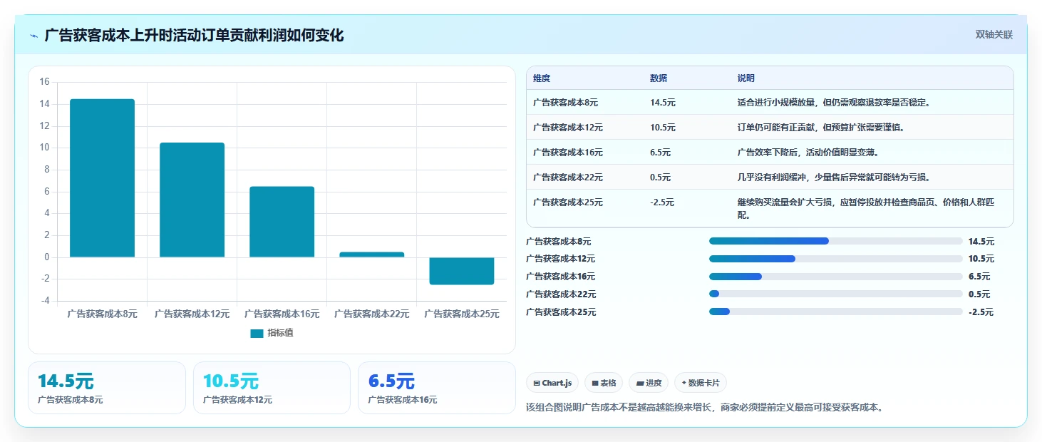 电商管理决策指南：用中小商家判断营销活动方案