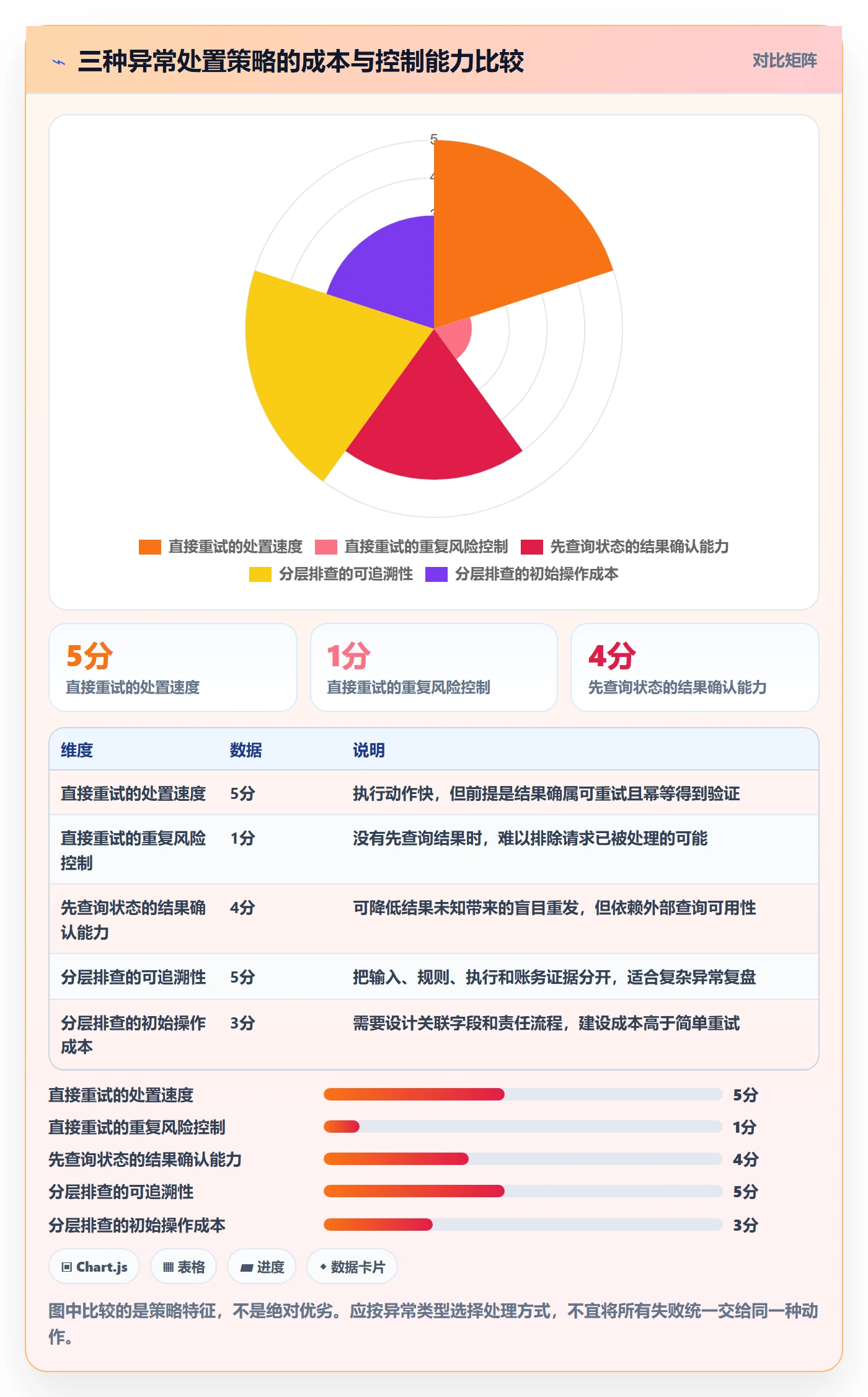 分账系统问题诊断：资金路由如何用常见误区改进