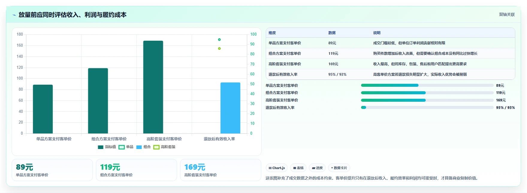 直播数据复盘：直播运营标准化教程：用客单价复制找到流量拐点