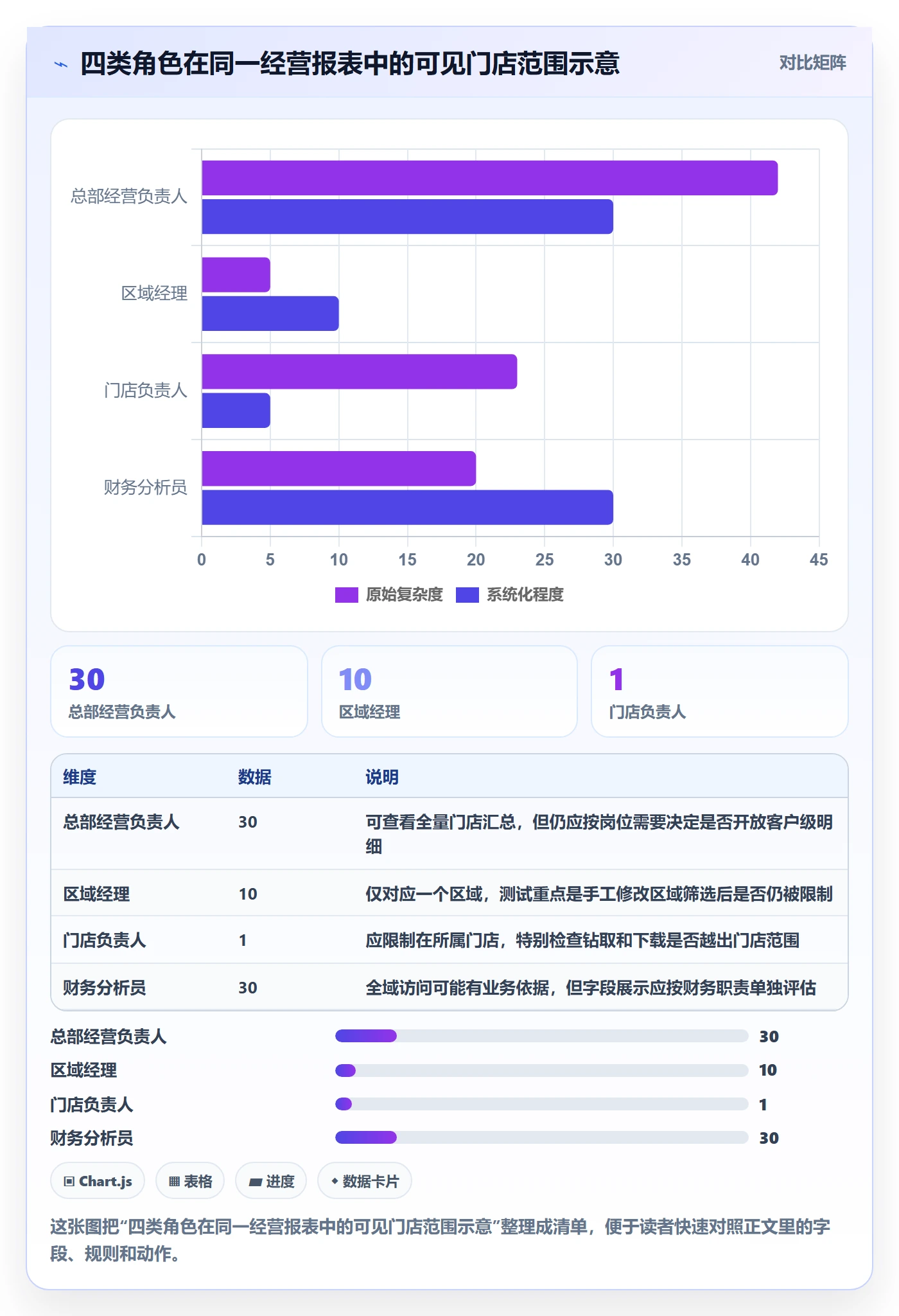 bi 平台怎么管？以权限体系为核心的工具对比方案