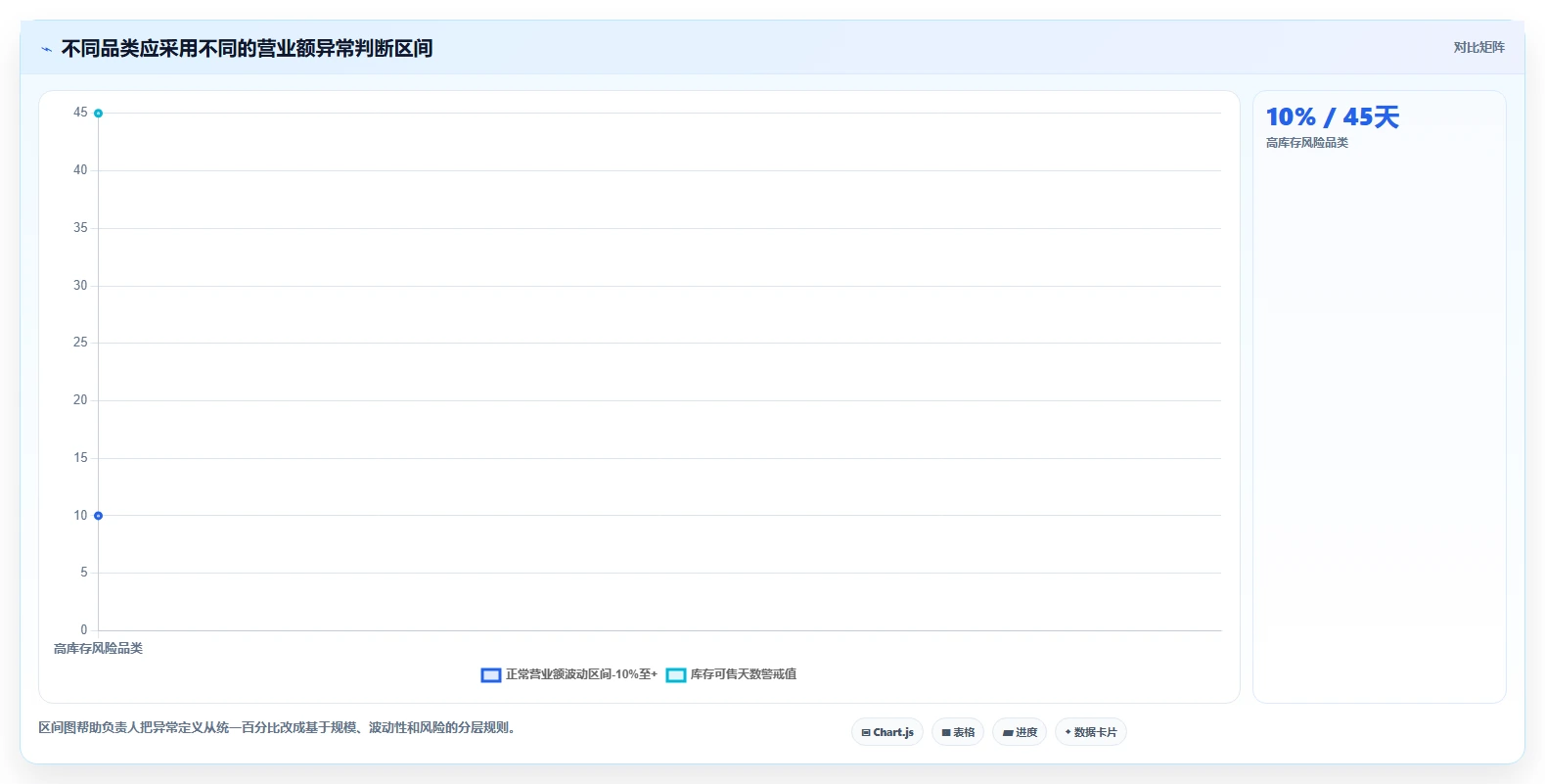 营业额分析：业务负责人进阶教程：围绕品类贡献建立提升汇报效率闭环