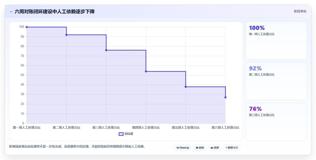 电商辅助软件：客服团队案例思路：投放优化怎样优化财务对账