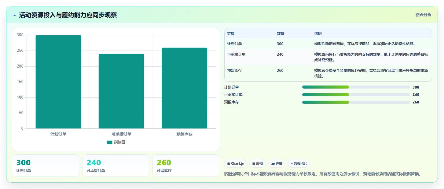 店铺运营包括哪些方面建设路线：从活动运营到落地案例分几步